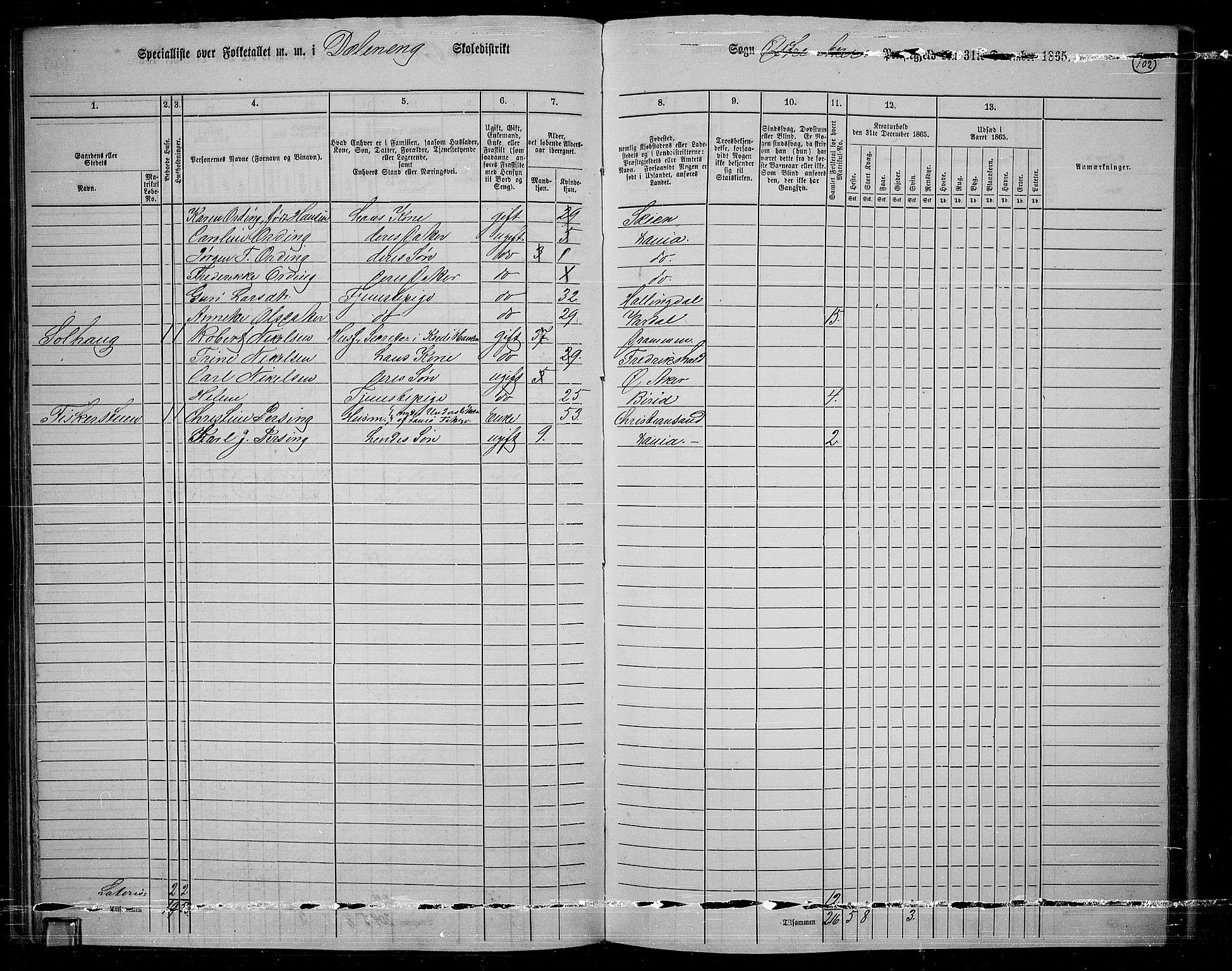 RA, Folketelling 1865 for 0218bP Østre Aker prestegjeld, 1865, s. 99