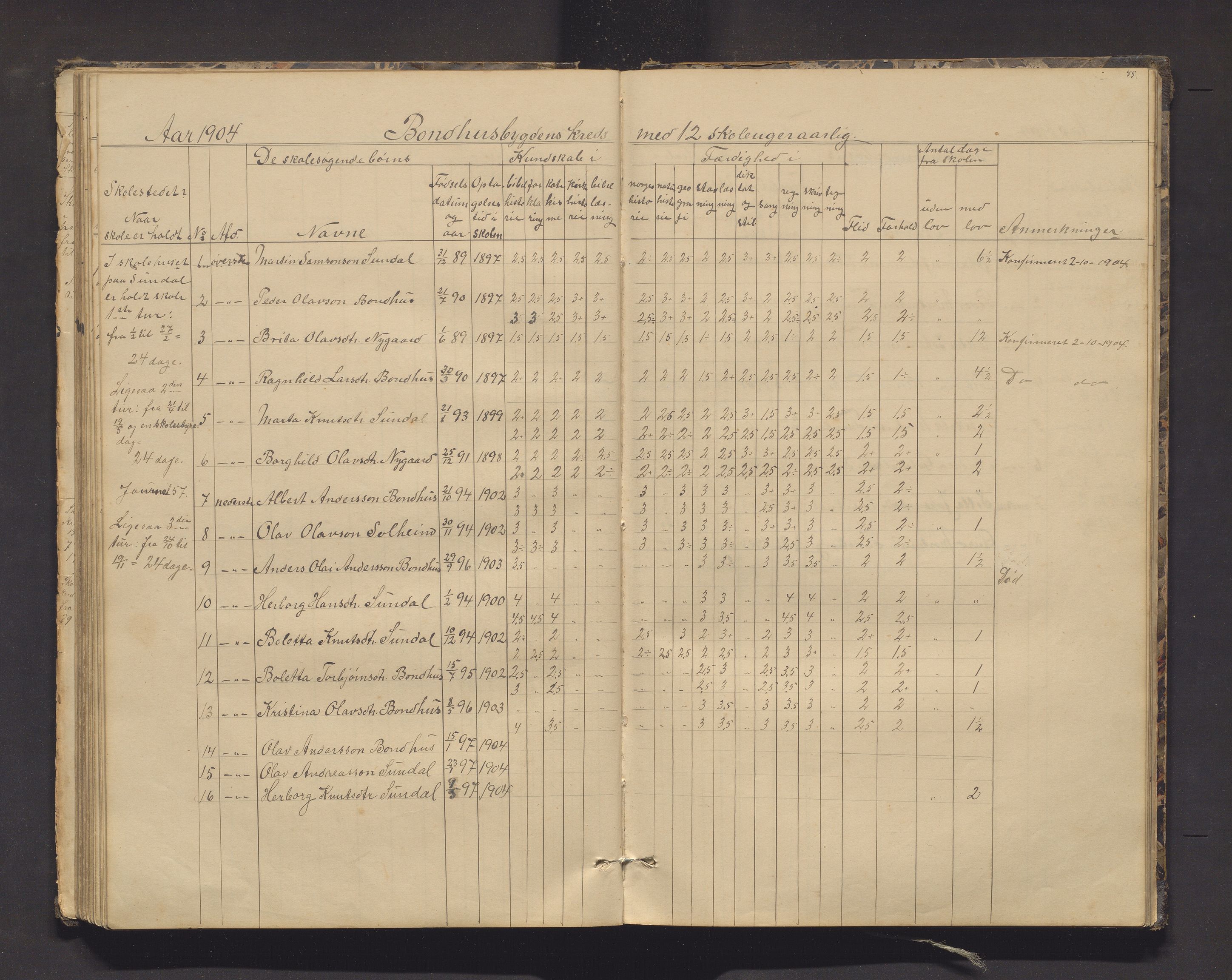 Kvinnherad kommune. Barneskulane, IKAH/1224-231/F/Fd/L0006: Skuleprotokoll for Ænes, Fureberg og Tveitnes, Bondhusbygden og Austrepollen krinsar, 1877-1916, s. 85