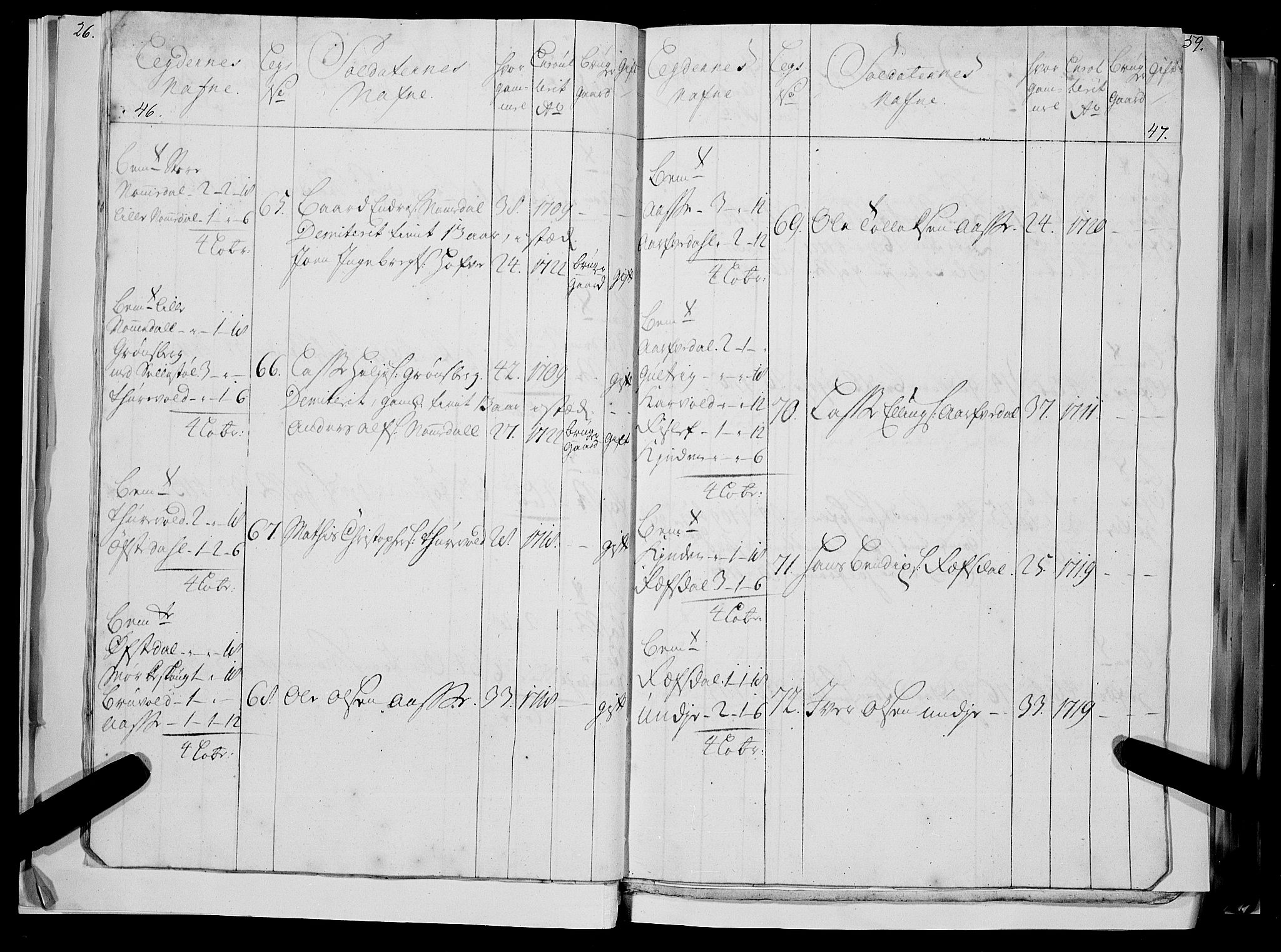 Stiftamtmannen i Bergen, AV/SAB-A-100006/F/Fc/L0004: Lnr. 1887: Militære manntall og ruller for Indre og Ytre Sogn, 1722-1748, s. 46-47