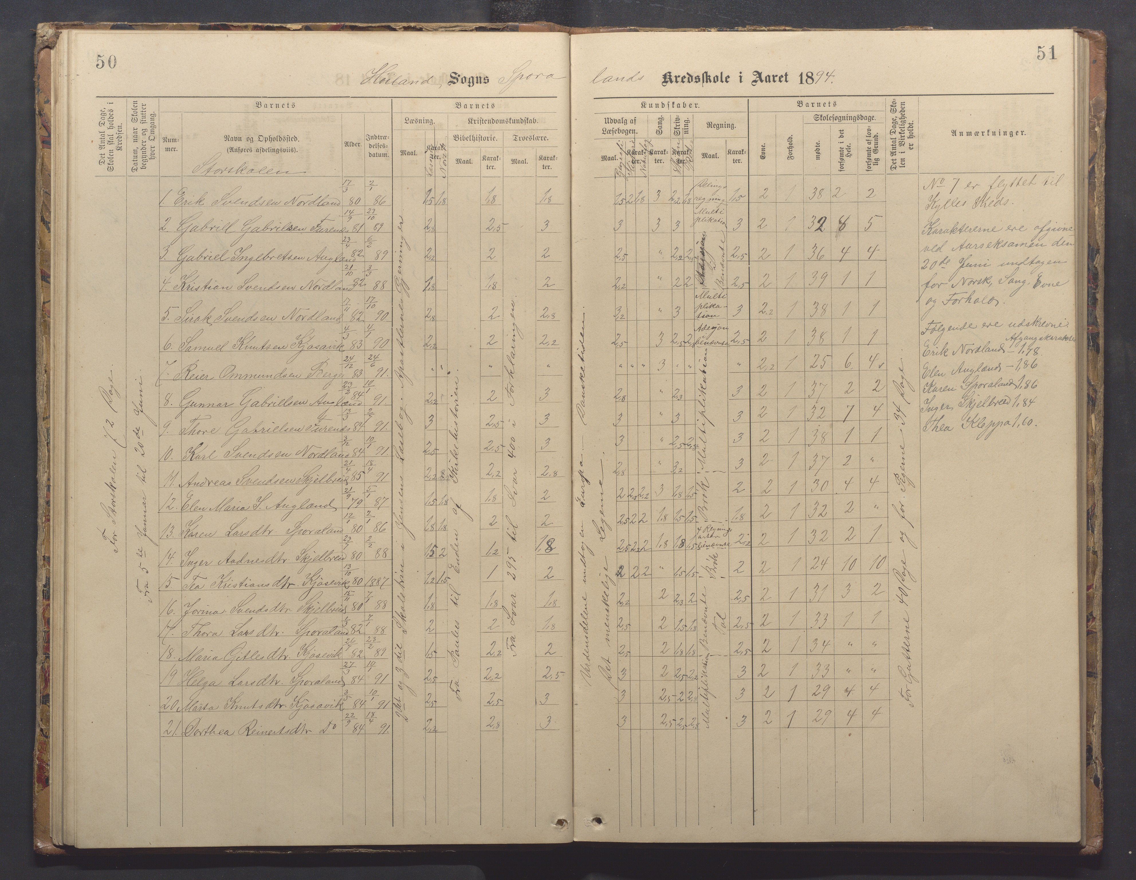 Høyland kommune - Sporaland skole, IKAR/K-100085/E/L0003: Skoleprotokoll, 1888-1910, s. 50-51