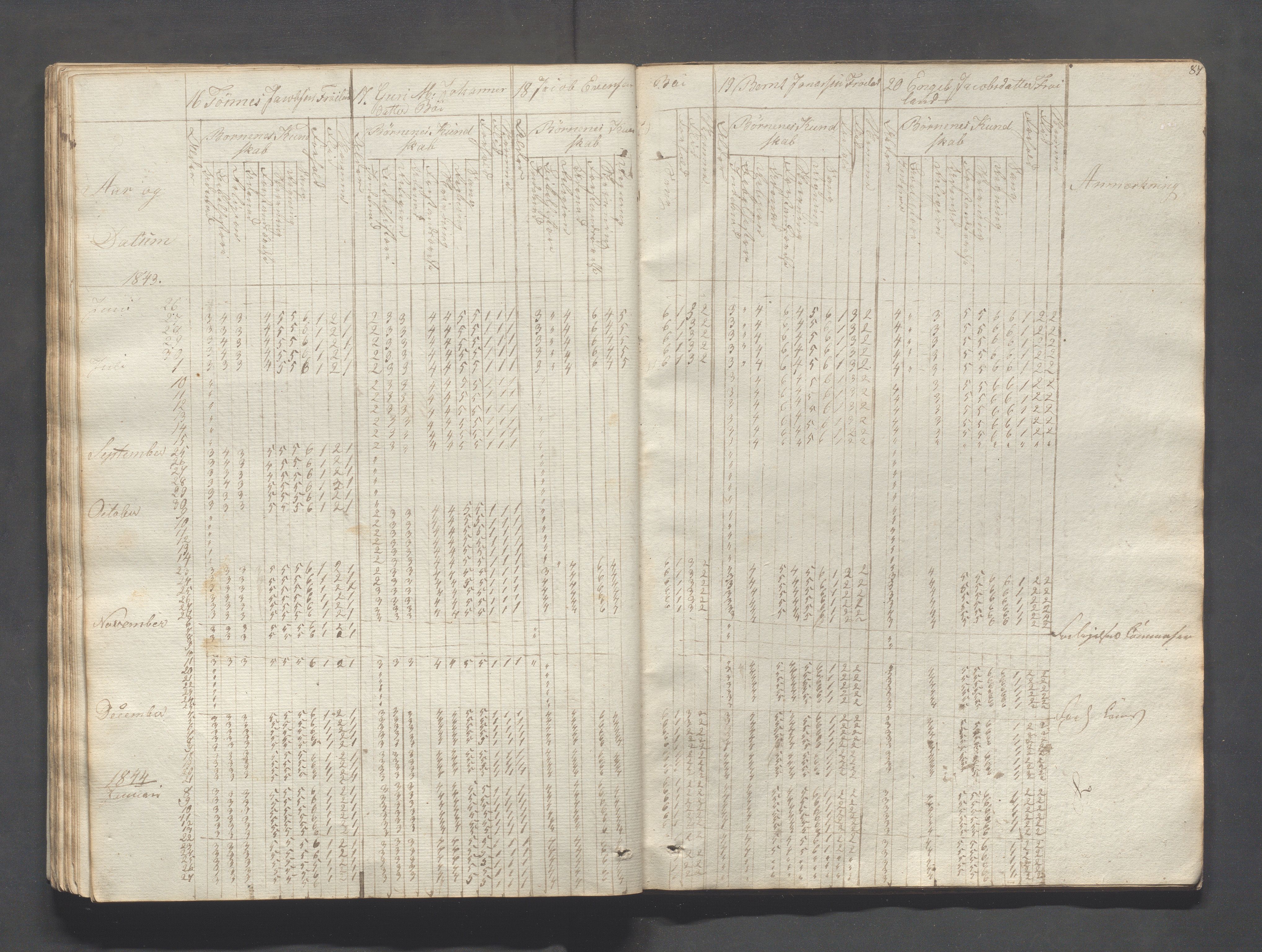 Sokndal kommune- Skolestyret/Skolekontoret, IKAR/K-101142/H/L0004: Skoleprotokoll - Sokndals faste skole, 1839-1861, s. 87