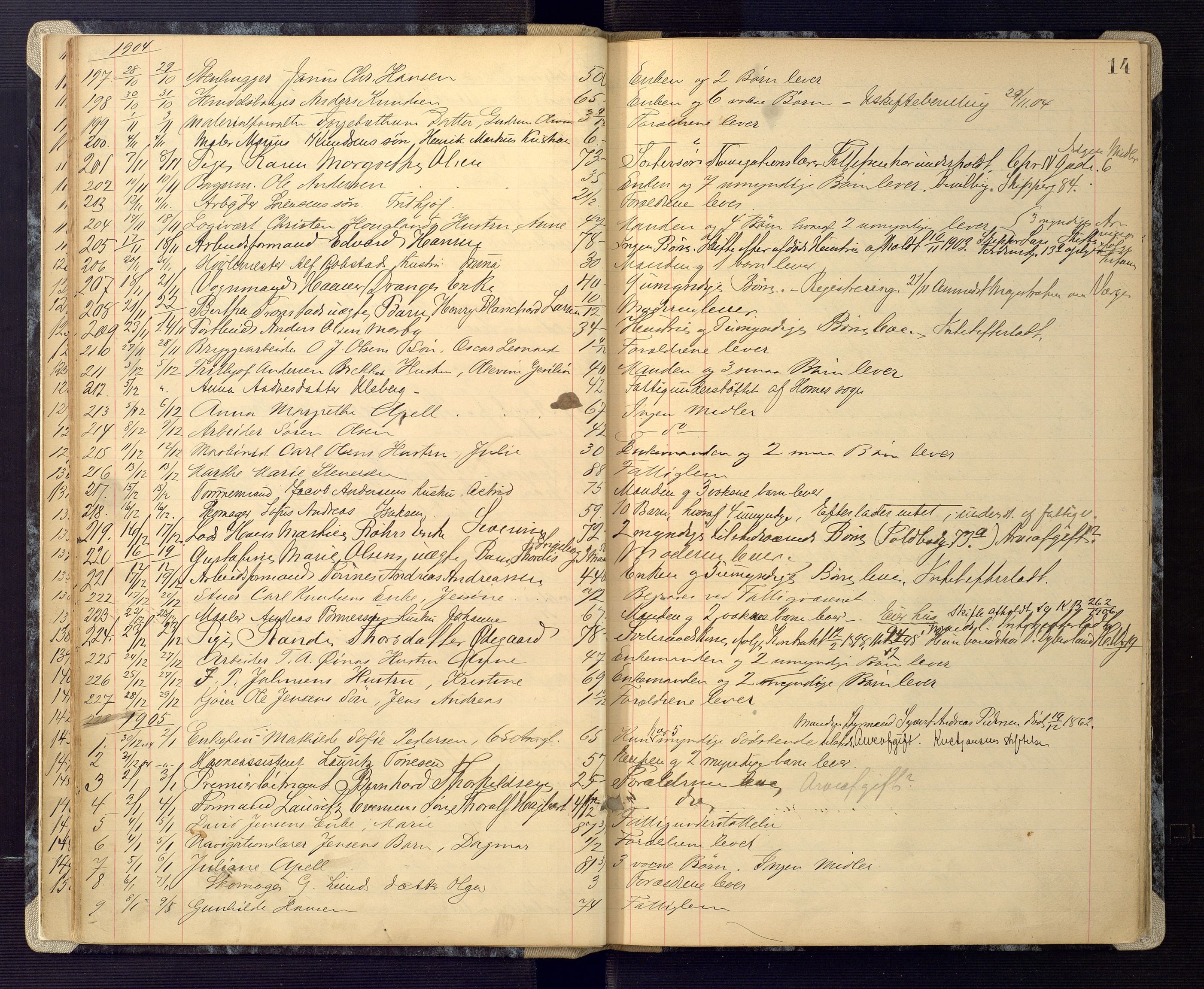 Kristiansand byrett, AV/SAK-1223-0001/H/Ha/L0008: Anmeldte dødsfall, 1902-1916, s. 14