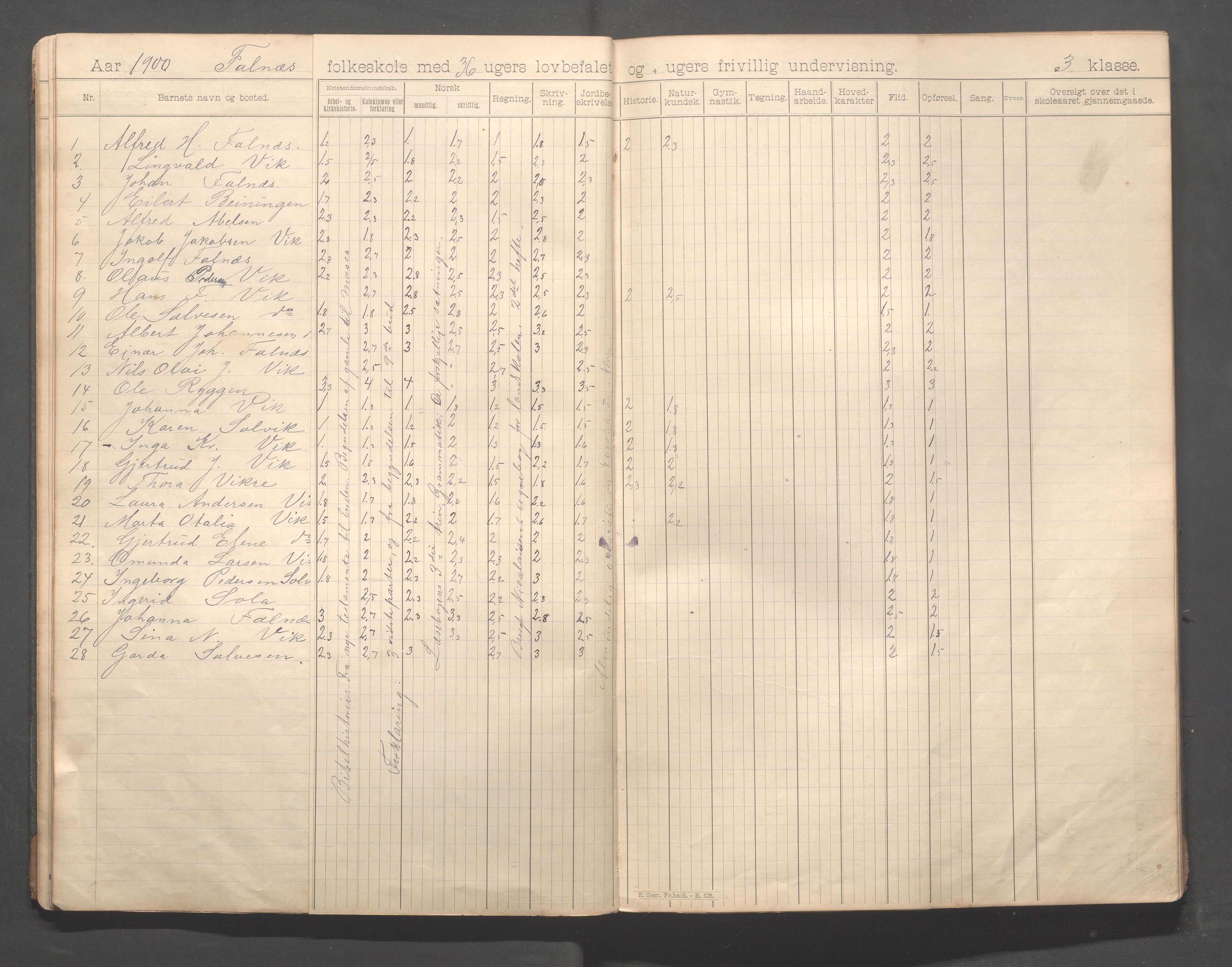 Skudenes kommune - Falnes skole, IKAR/A-301/H/L0002: Skoleprotokoll 1-3.kl., 1897-1918, s. 18