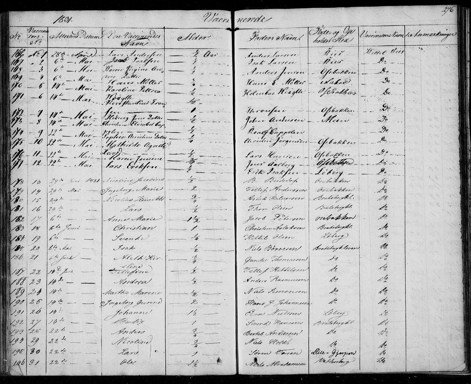 Gjerpen kirkebøker, AV/SAKO-A-265/F/Fa/L0006: Ministerialbok nr. I 6, 1829-1834, s. 276