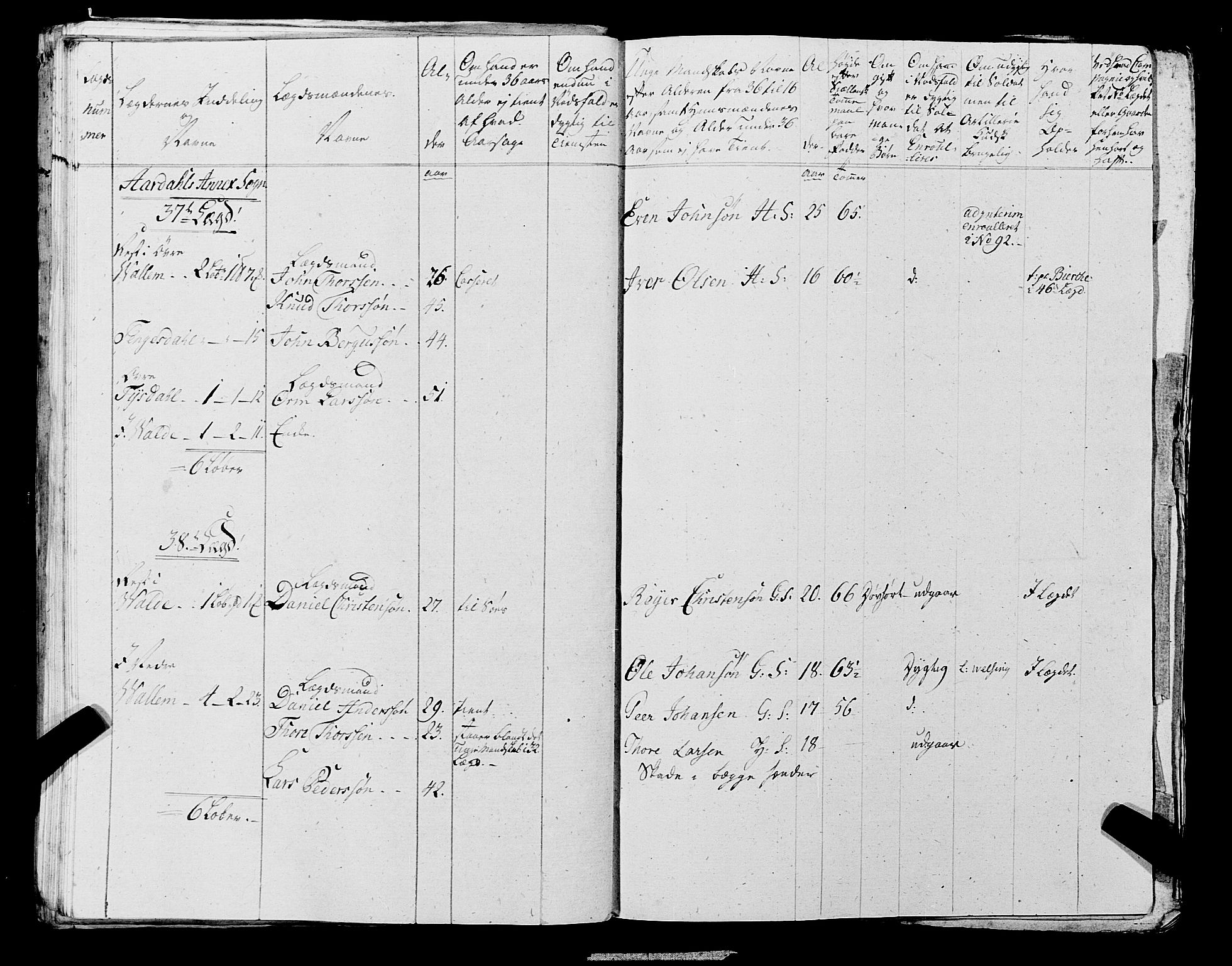 Fylkesmannen i Rogaland, AV/SAST-A-101928/99/3/325/325CA, 1655-1832, s. 6399