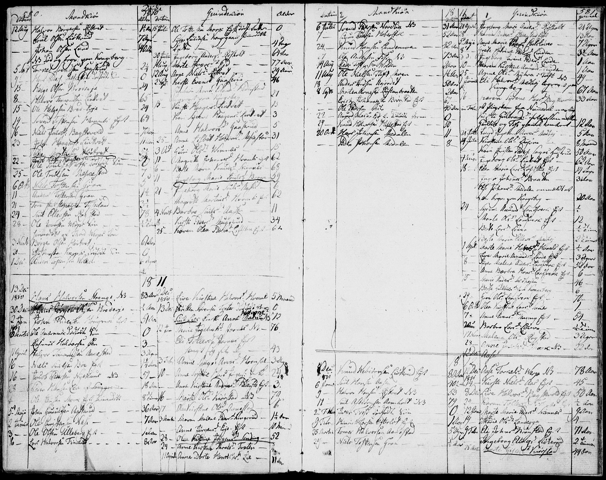 Sandsvær kirkebøker, AV/SAKO-A-244/F/Fa/L0003: Ministerialbok nr. I 3, 1809-1817, s. 580-581