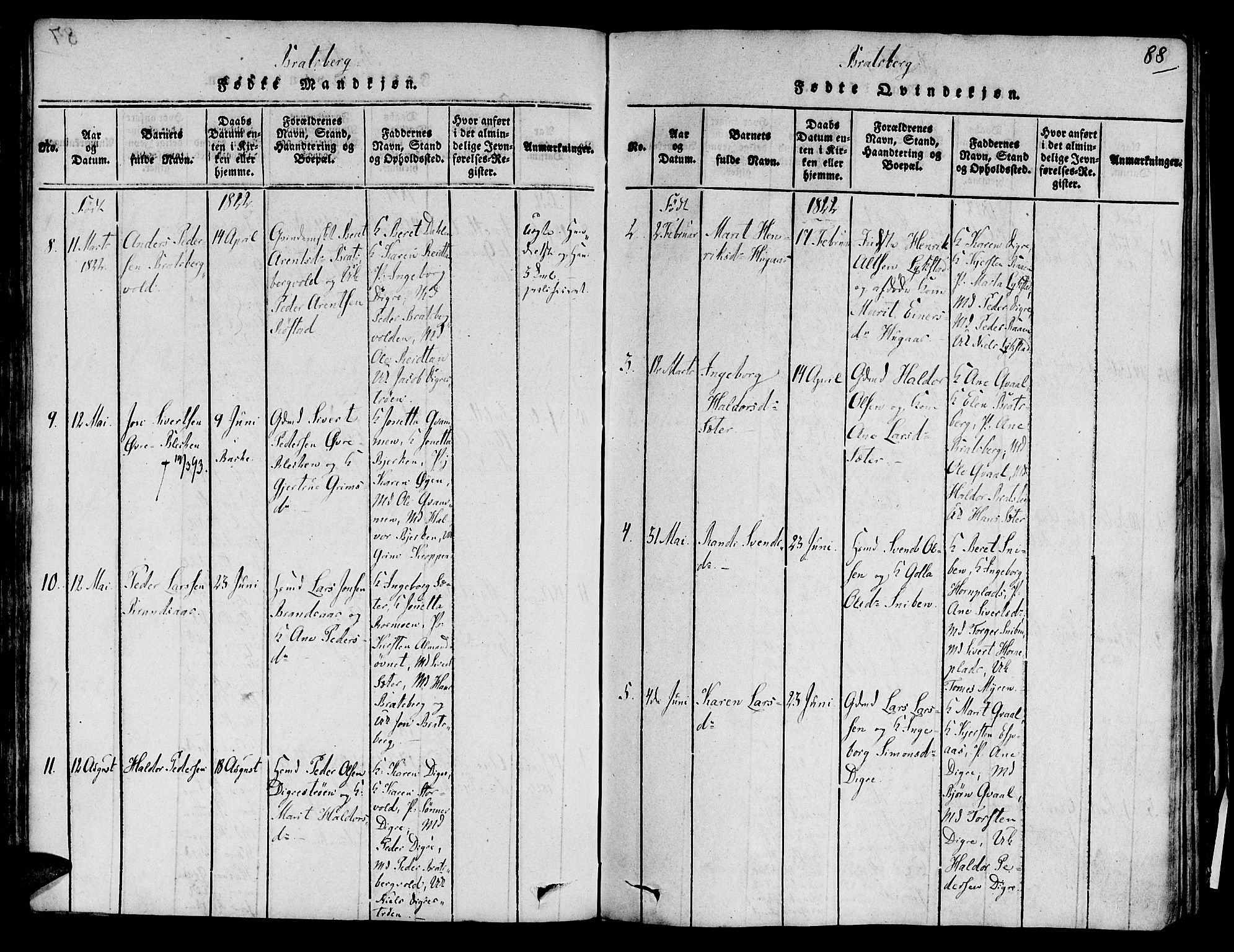 Ministerialprotokoller, klokkerbøker og fødselsregistre - Sør-Trøndelag, SAT/A-1456/606/L0285: Ministerialbok nr. 606A03 /3, 1819-1823, s. 88