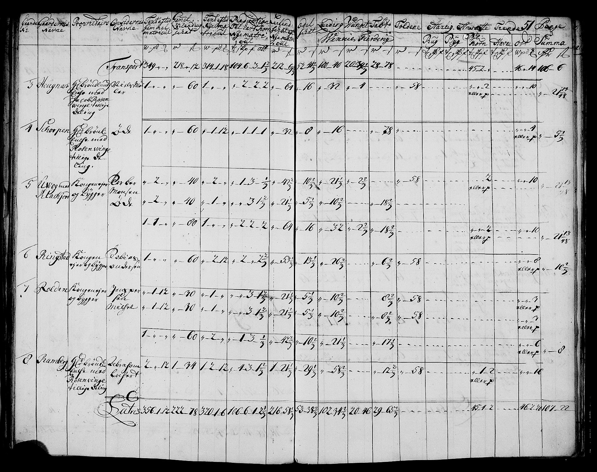 Rentekammeret inntil 1814, Realistisk ordnet avdeling, RA/EA-4070/N/Nb/Nbf/L0177: Vesterålen og Andenes matrikkelprotokoll, 1723, s. 54