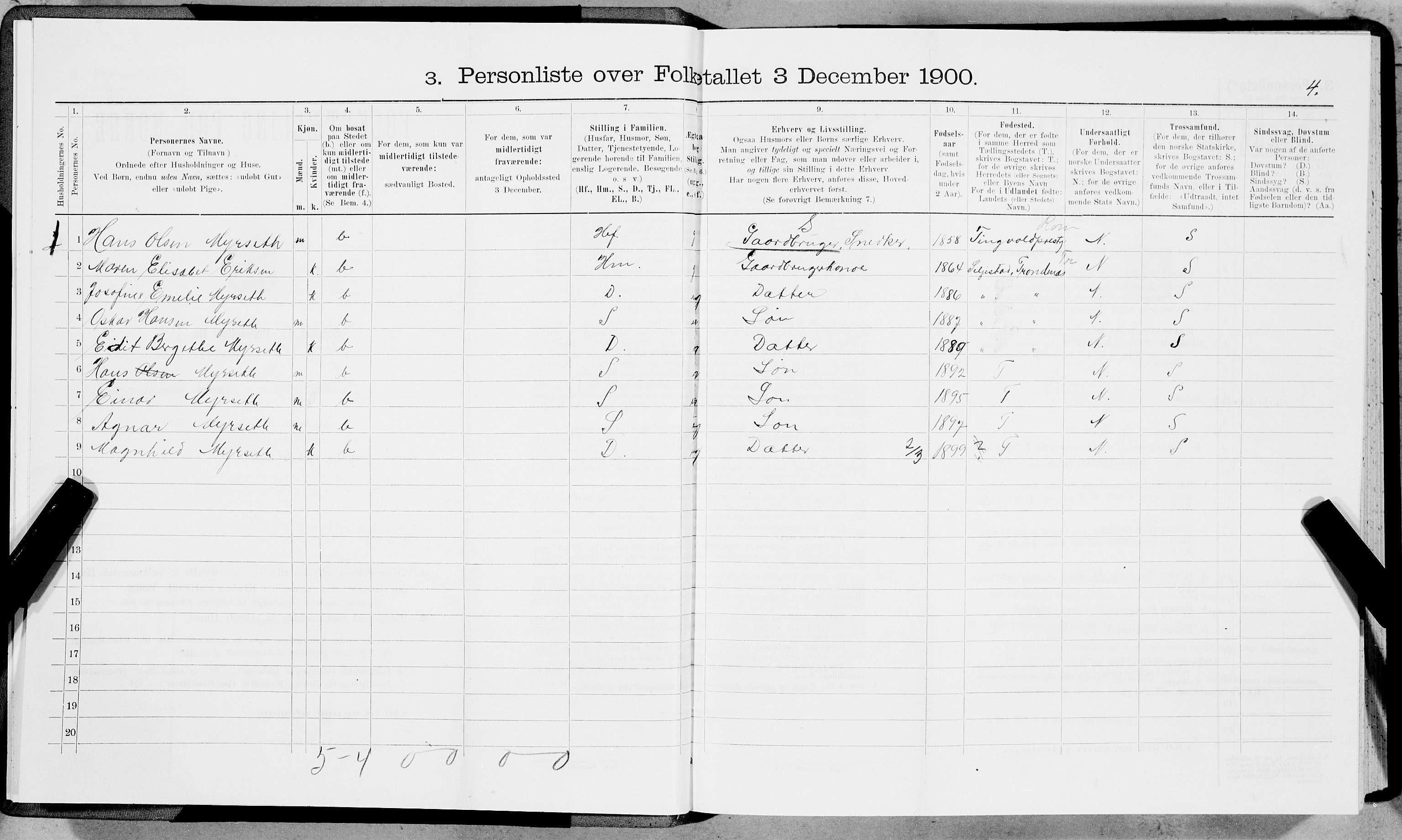 SAT, Folketelling 1900 for 1853 Evenes herred, 1900, s. 30