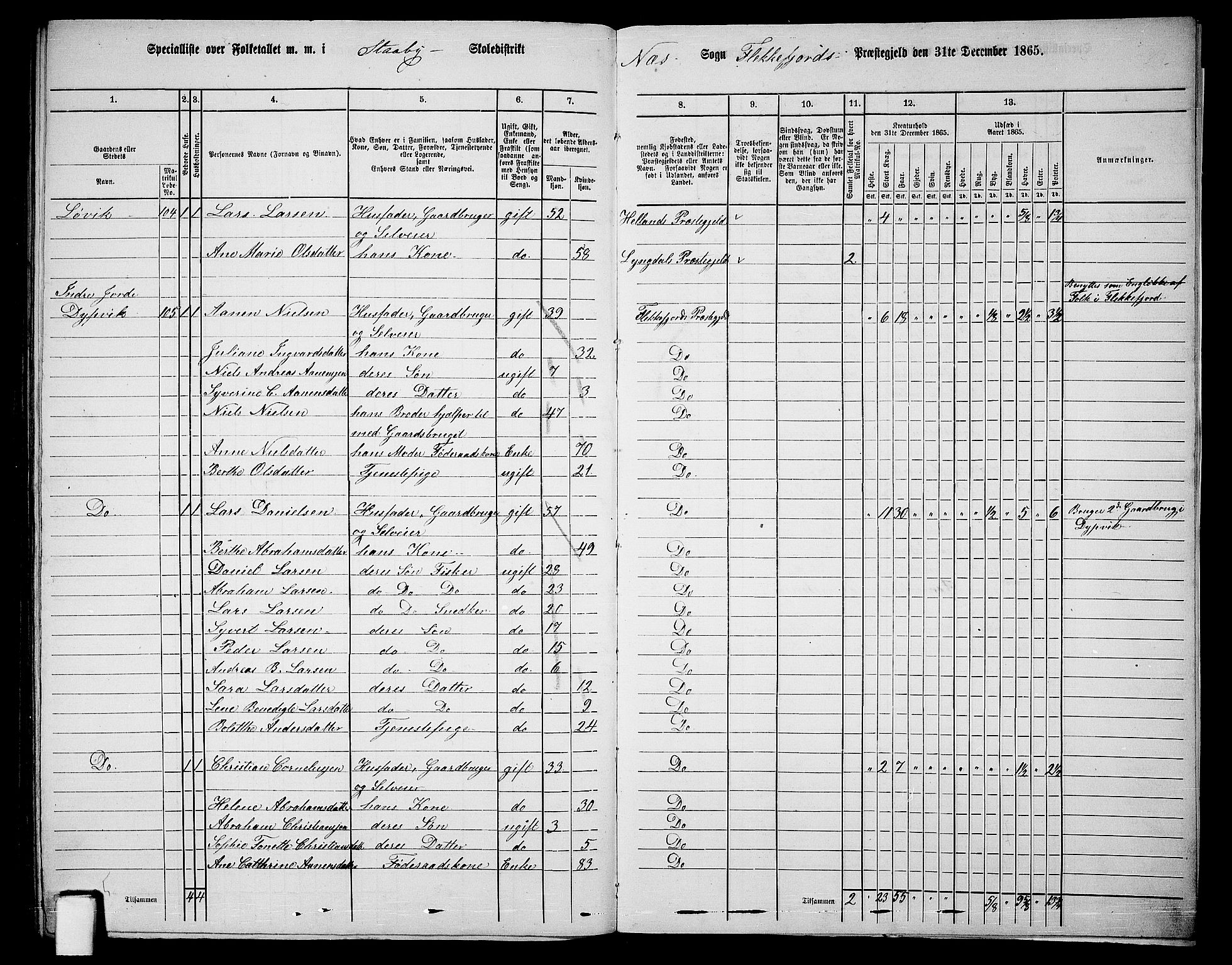 RA, Folketelling 1865 for 1042L Flekkefjord prestegjeld, Nes sokn og Hidra sokn, 1865, s. 169