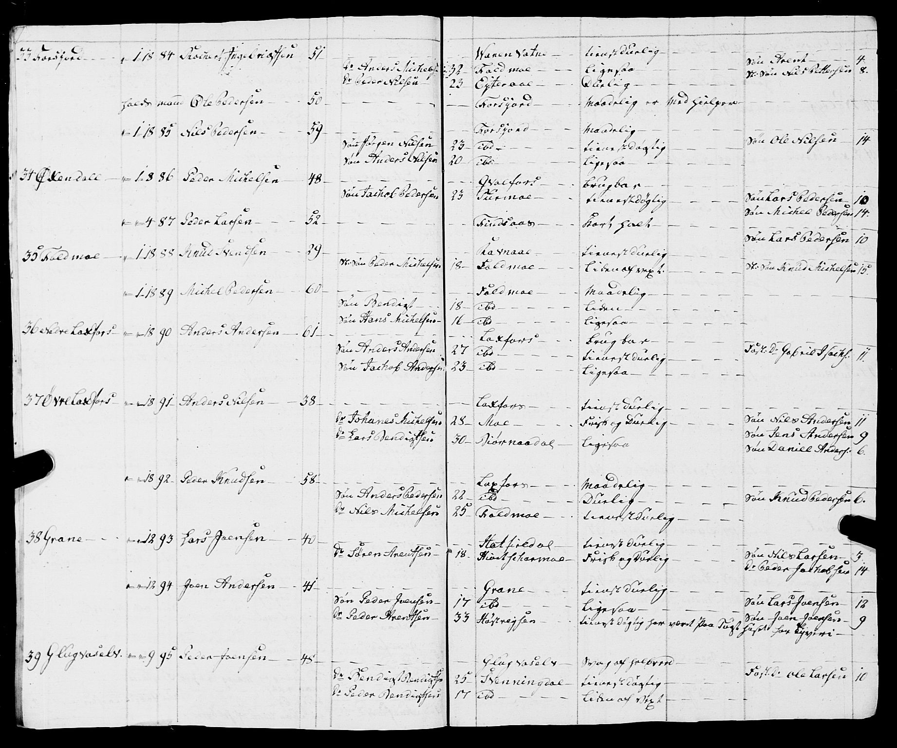 Fylkesmannen i Nordland, SAT/A-0499/1.1/R/Ra/L0009: Innrulleringsmanntall for Vefsn, 1809-1829, s. 186