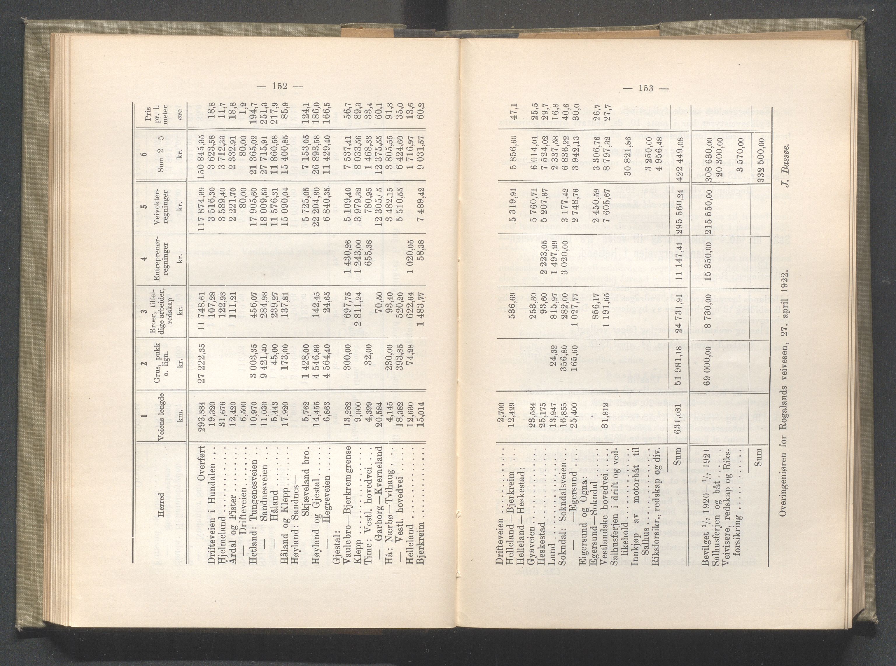 Rogaland fylkeskommune - Fylkesrådmannen , IKAR/A-900/A/Aa/Aaa/L0041: Møtebok , 1922, s. 152-153
