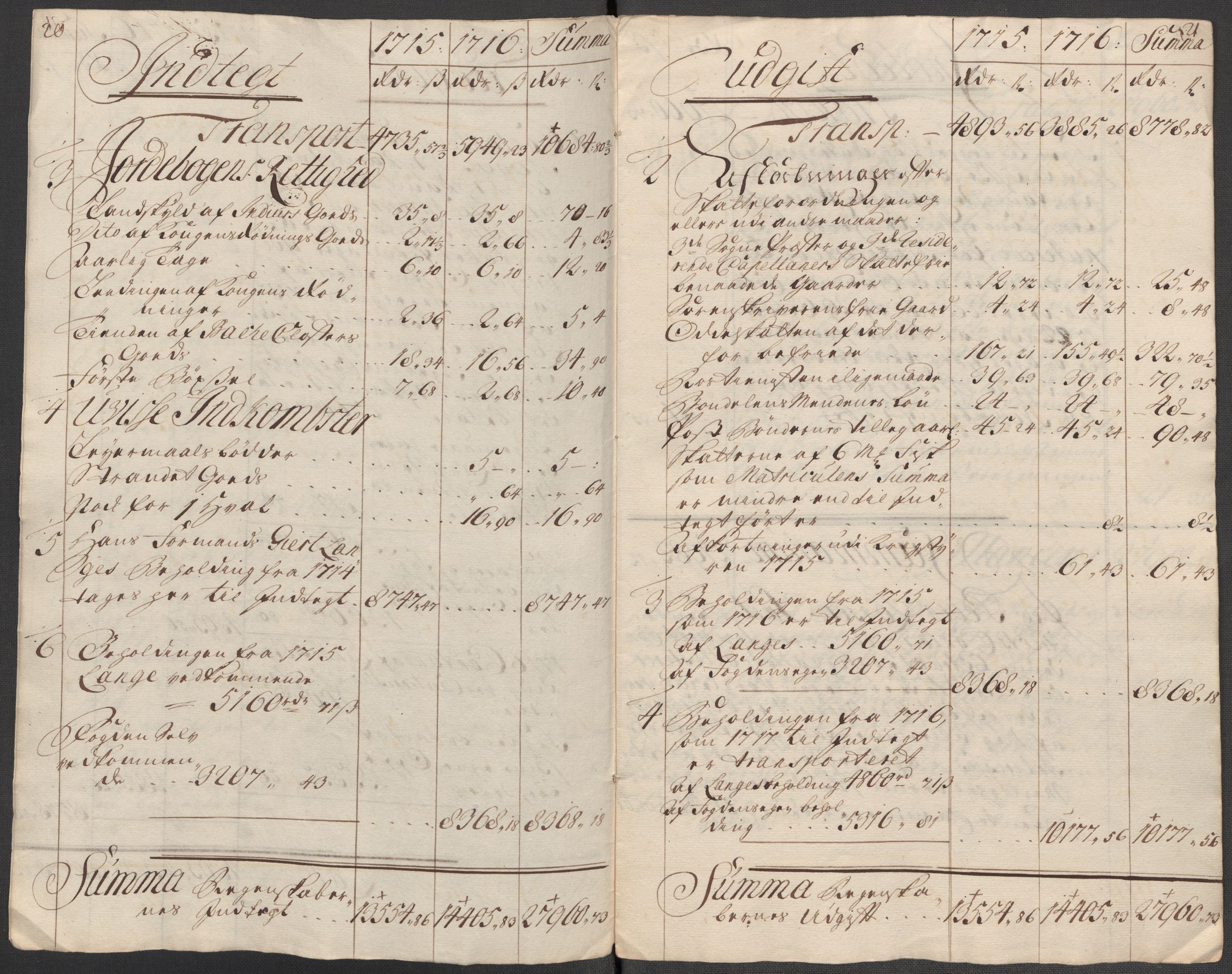 Rentekammeret inntil 1814, Reviderte regnskaper, Fogderegnskap, AV/RA-EA-4092/R65/L4514: Fogderegnskap Helgeland, 1716, s. 28