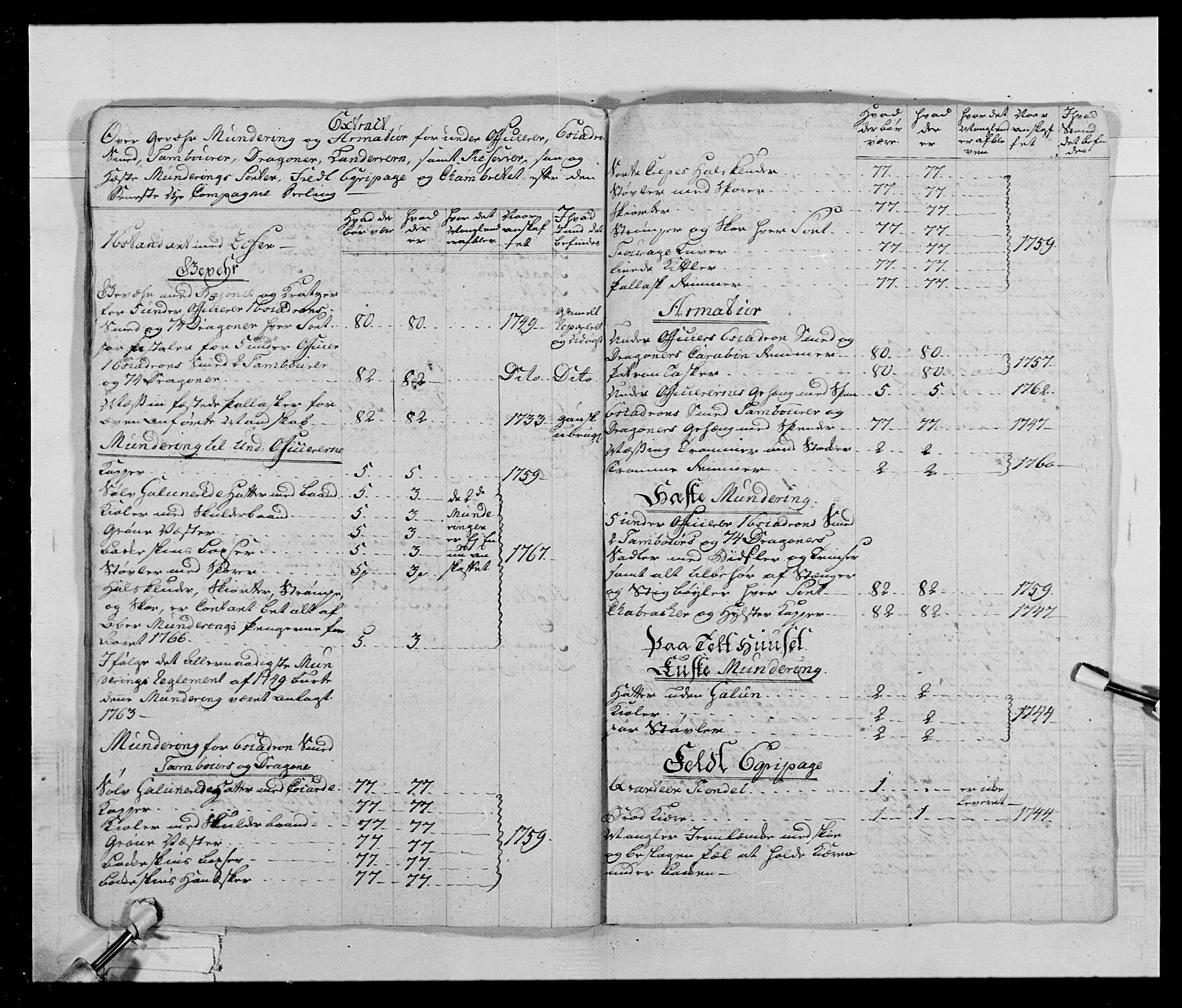 Generalitets- og kommissariatskollegiet, Det kongelige norske kommissariatskollegium, RA/EA-5420/E/Eh/L0019: Nordafjelske dragonregiment, 1761-1769, s. 499