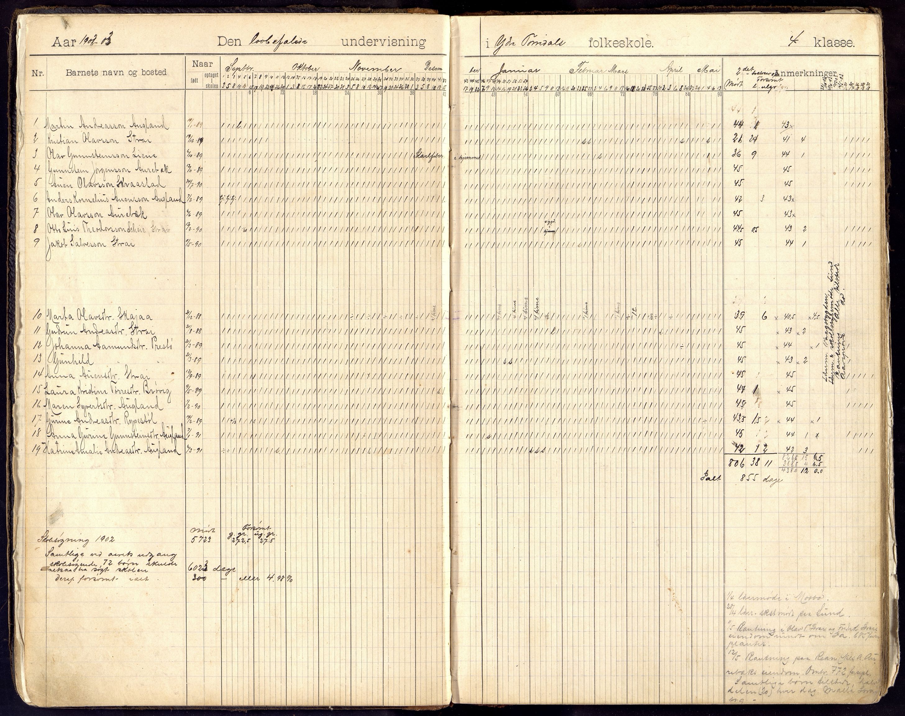 Oddernes kommune - Ytre Torridal skolekrets, ARKSOR/1001OD555/I/L0001: Dagbok - Ytre Torridal skole, 1902-1923