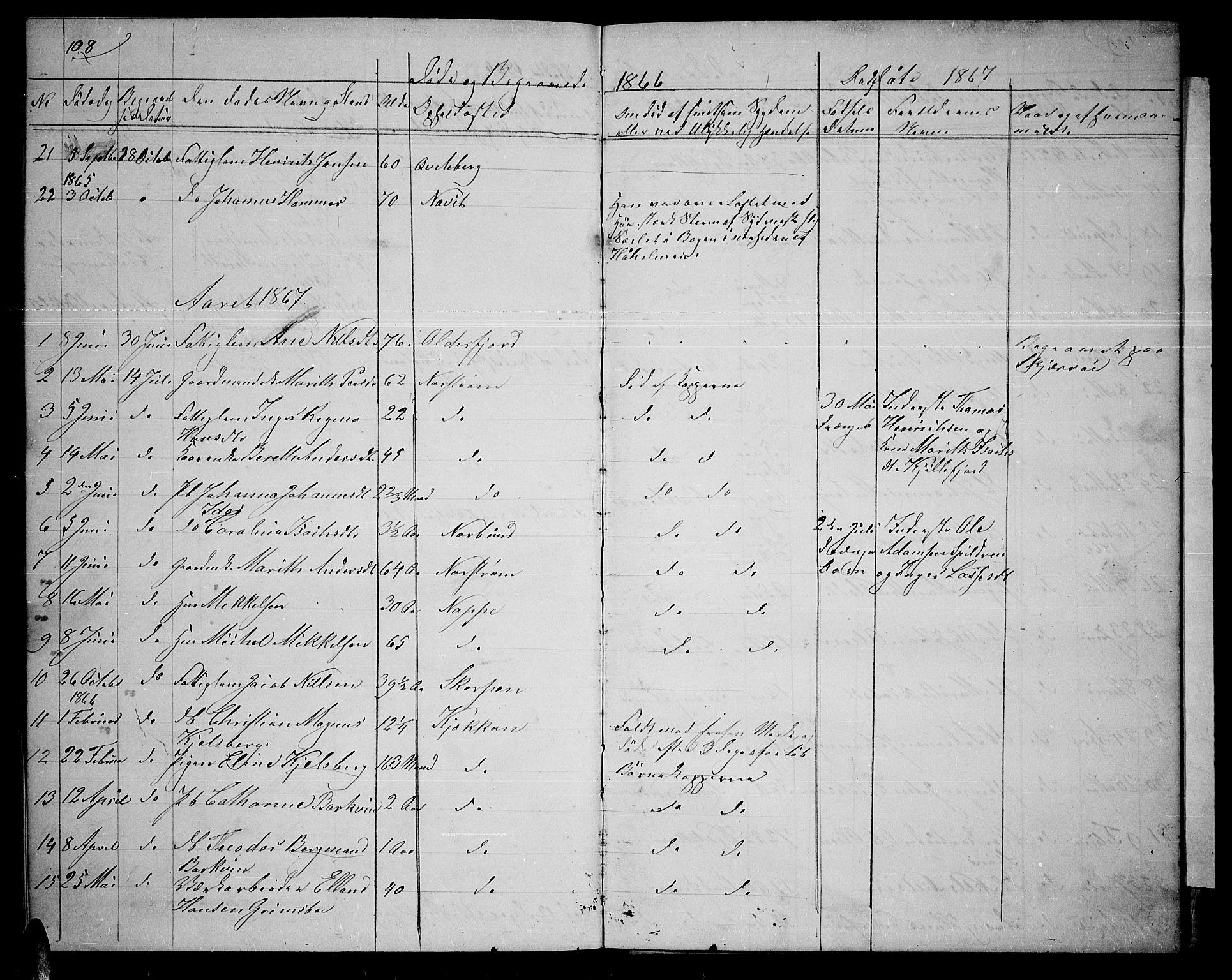 Skjervøy sokneprestkontor, SATØ/S-1300/H/Ha/Hab/L0013klokker: Klokkerbok nr. 13, 1862-1870, s. 108