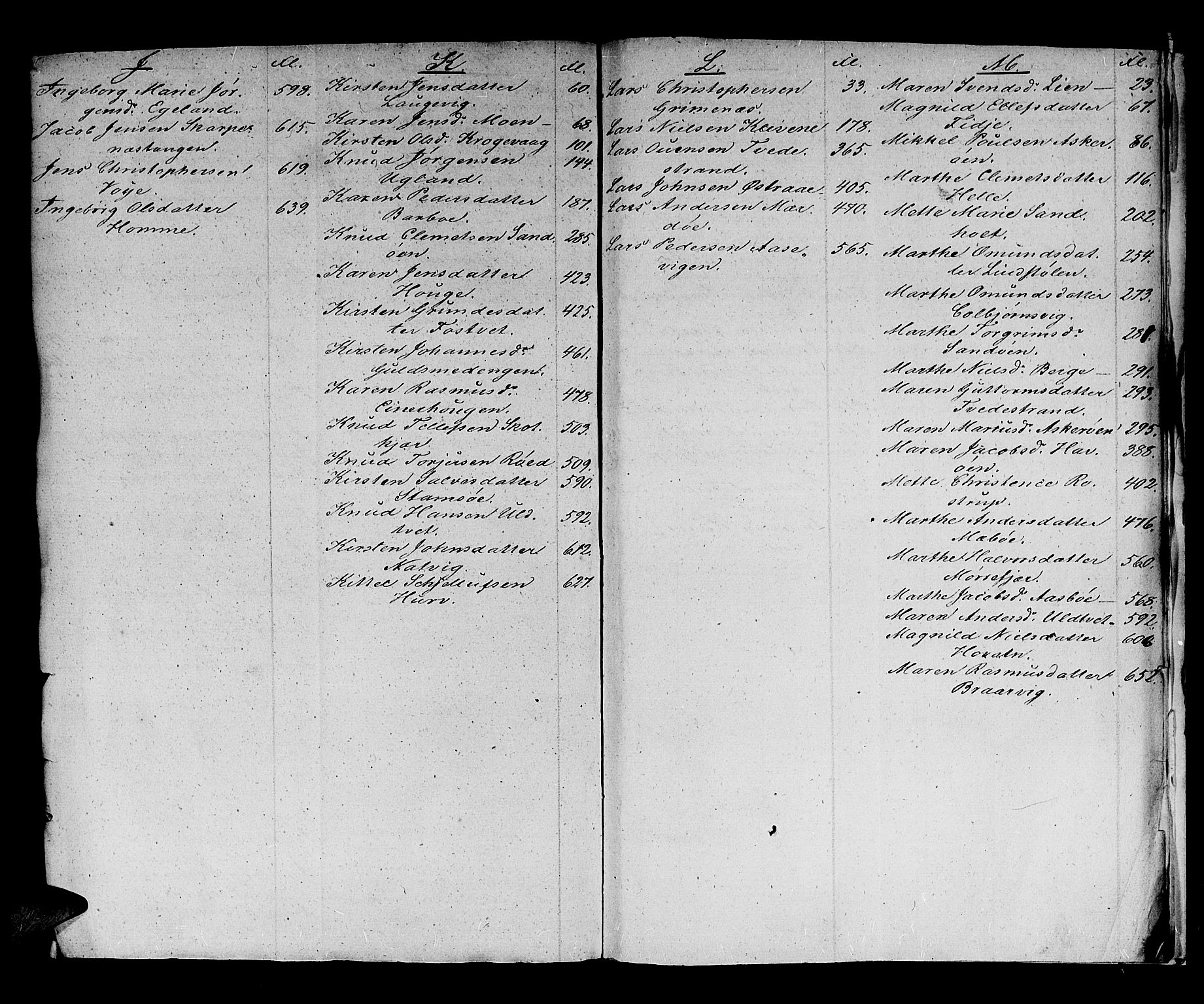 Nedenes sorenskriveri før 1824, SAK/1221-0007/H/Hc/L0050: Skifteprotokoll med register nr 35, 1804-1808