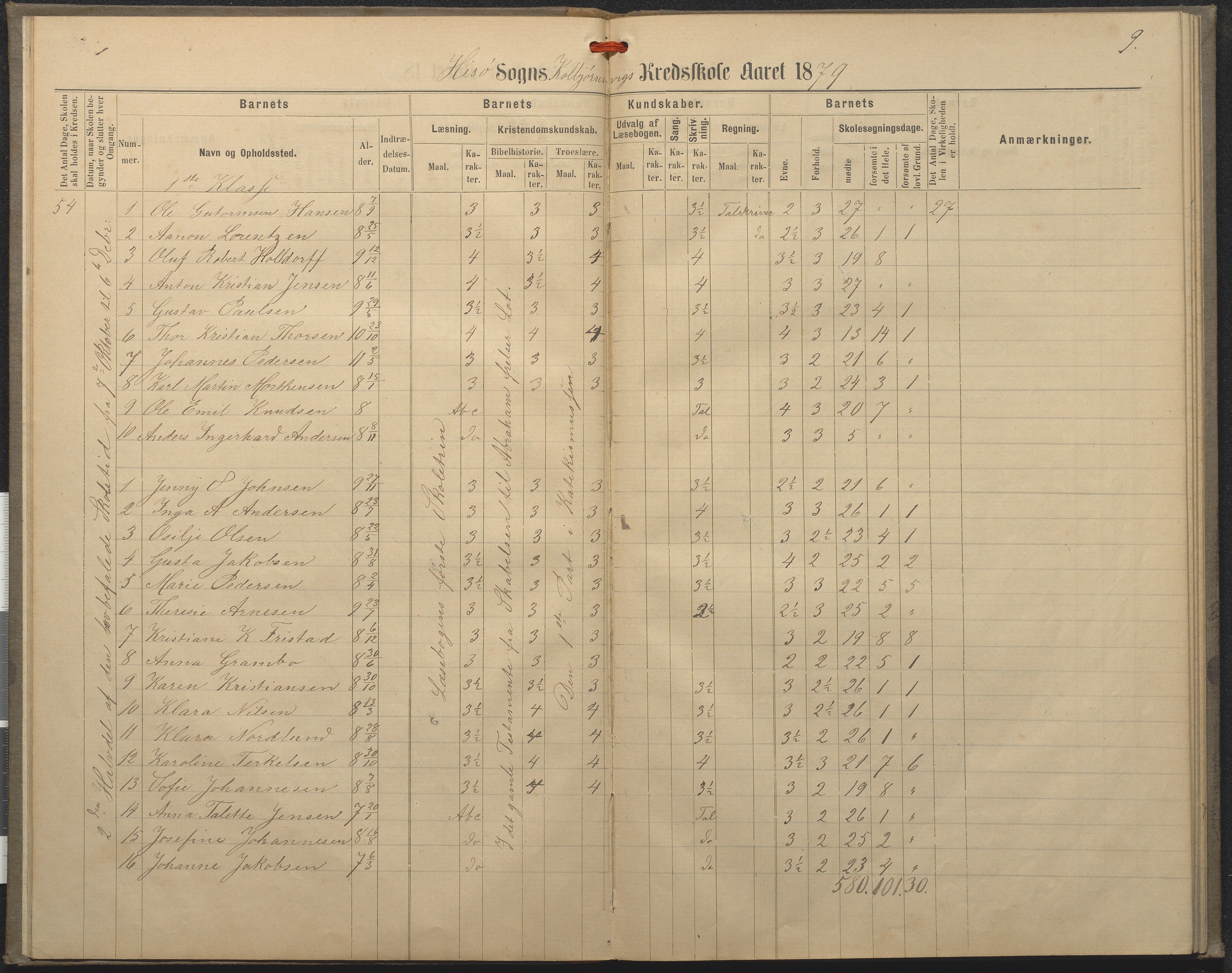 Hisøy kommune frem til 1991, AAKS/KA0922-PK/32/L0008: Skoleprotokoll, 1878-1885, s. 9