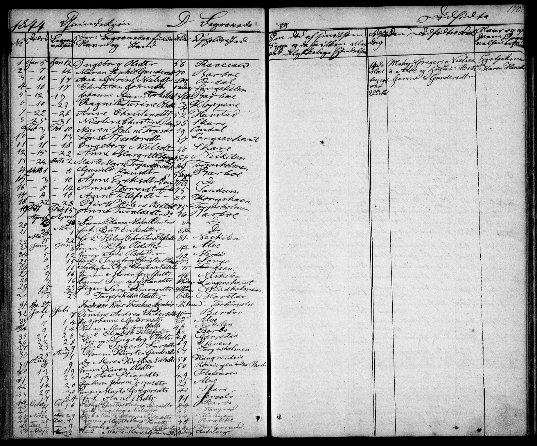 Tromøy sokneprestkontor, AV/SAK-1111-0041/F/Fb/L0001: Klokkerbok nr. B 1, 1843-1850, s. 170