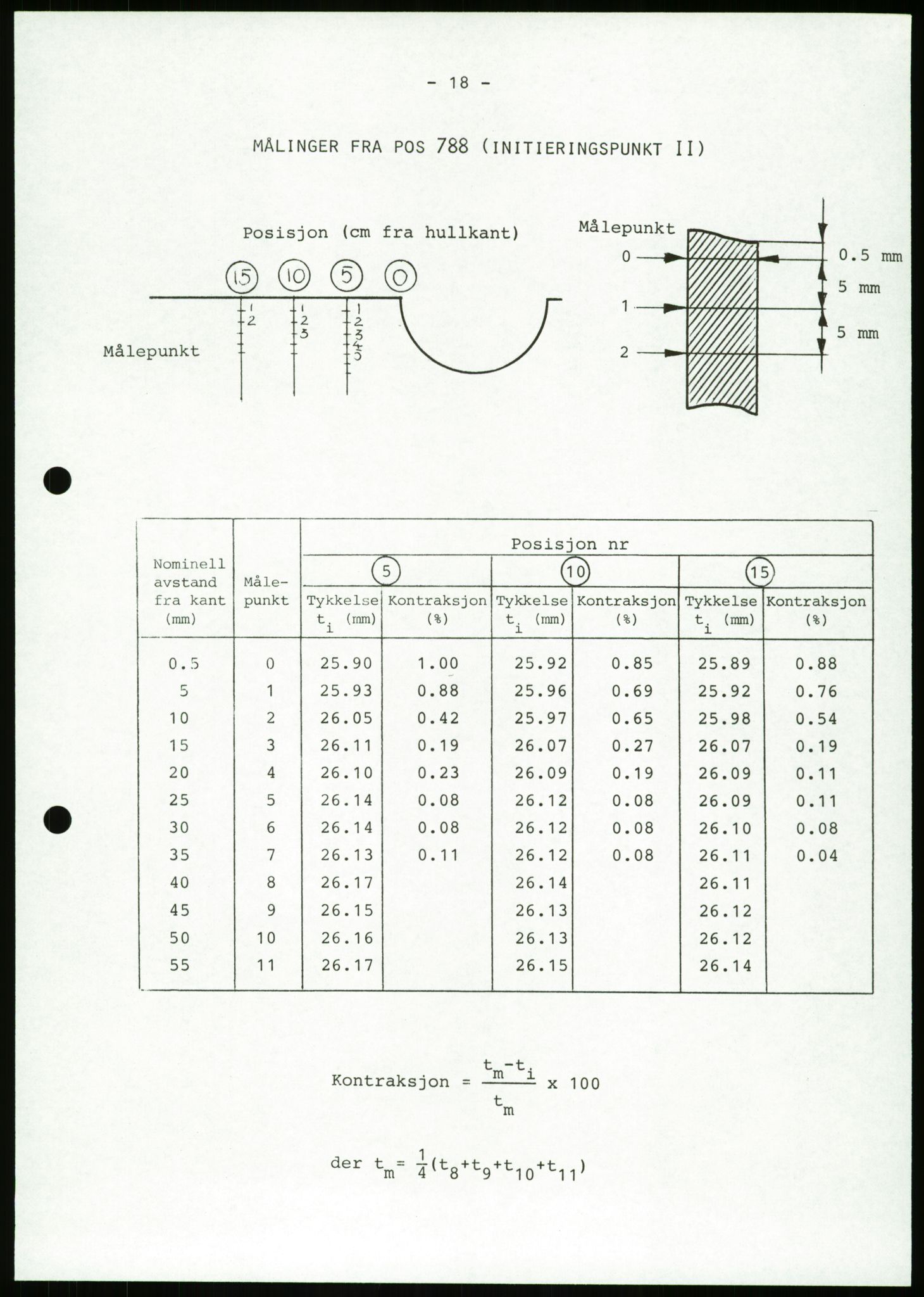 Justisdepartementet, Granskningskommisjonen ved Alexander Kielland-ulykken 27.3.1980, AV/RA-S-1165/D/L0023: Æ Øvrige Pentagone-rigger (Doku.liste + Æ1-Æ2, Æ4 av 4  - Æ3 mangler)/ ALK - SINTEF-undersøkelse av bruddflater og materialer (STF01 F80008), 1980-1981, s. 72