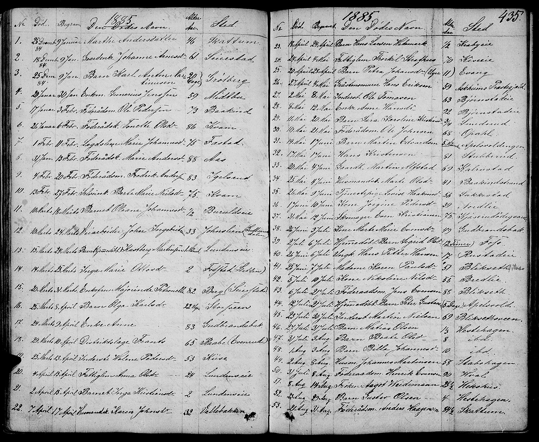Østre Toten prestekontor, AV/SAH-PREST-104/H/Ha/Hab/L0004: Klokkerbok nr. 4, 1858-1886, s. 435
