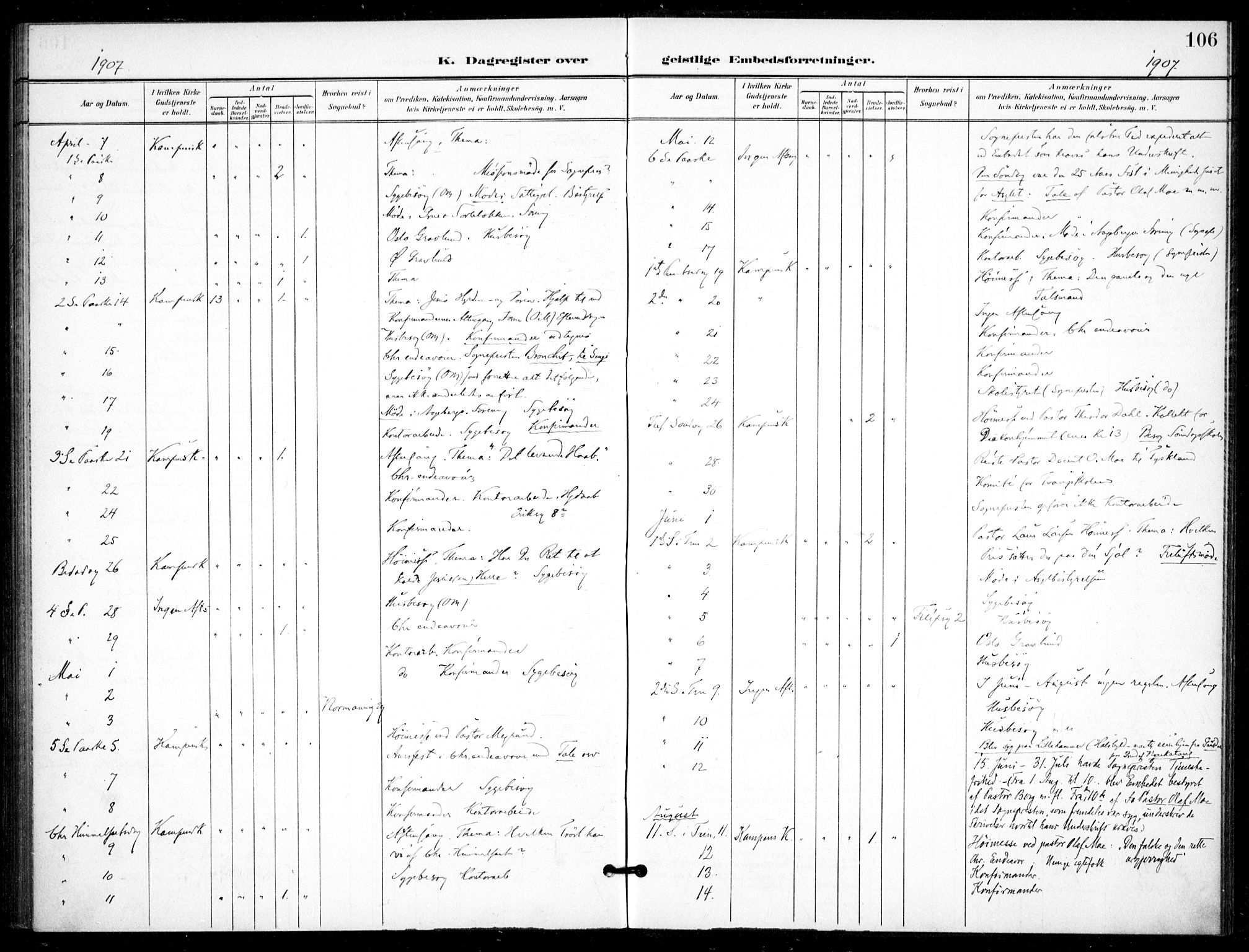 Kampen prestekontor Kirkebøker, AV/SAO-A-10853/F/Fb/L0003: Ministerialbok nr. II 3, 1896-1936, s. 106