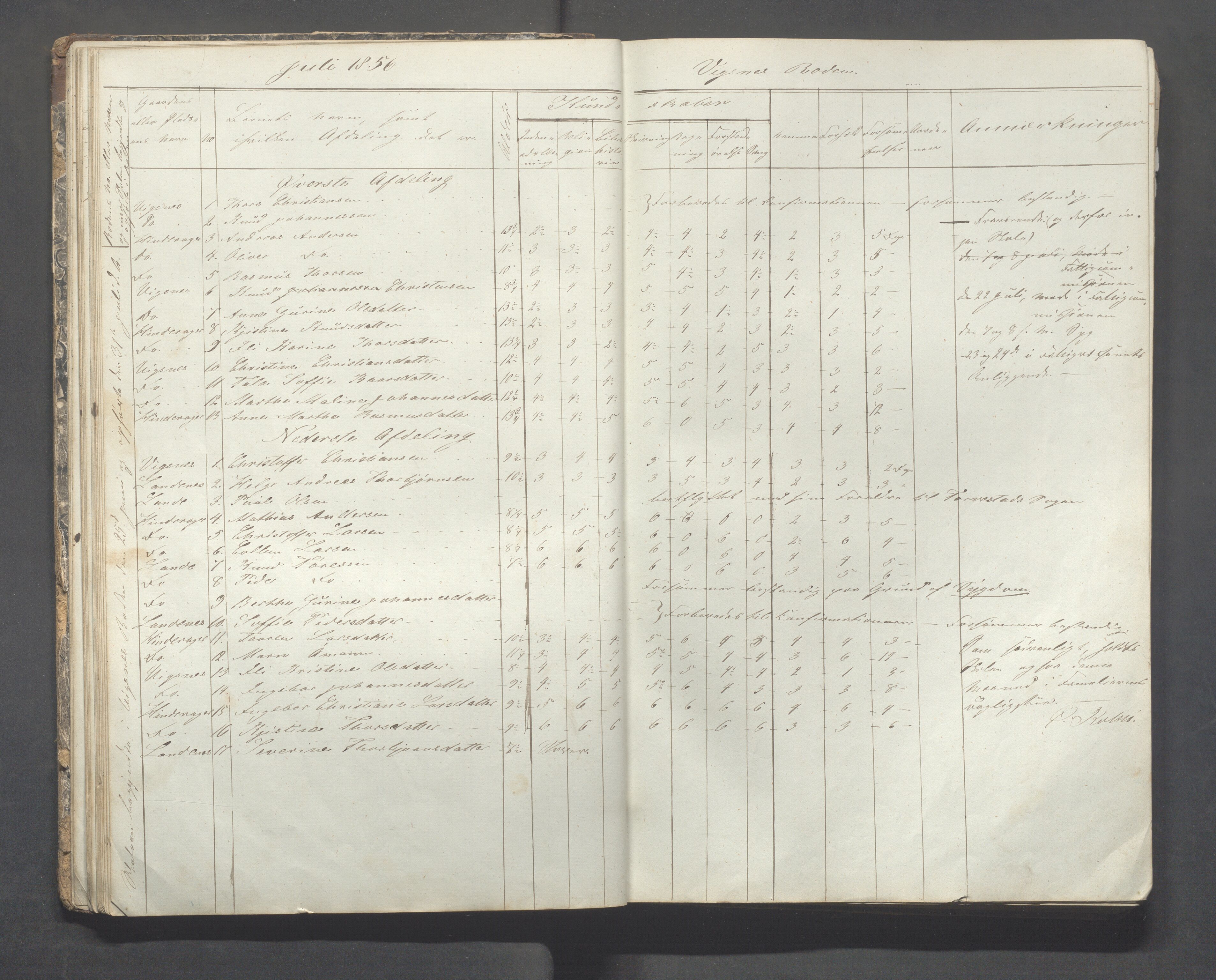 Avaldsnes kommune - Skolestyret, IKAR/K-101676/H/L0002: 3. skoledistrikt i Augvaldsnes, 1853-1869, s. 32