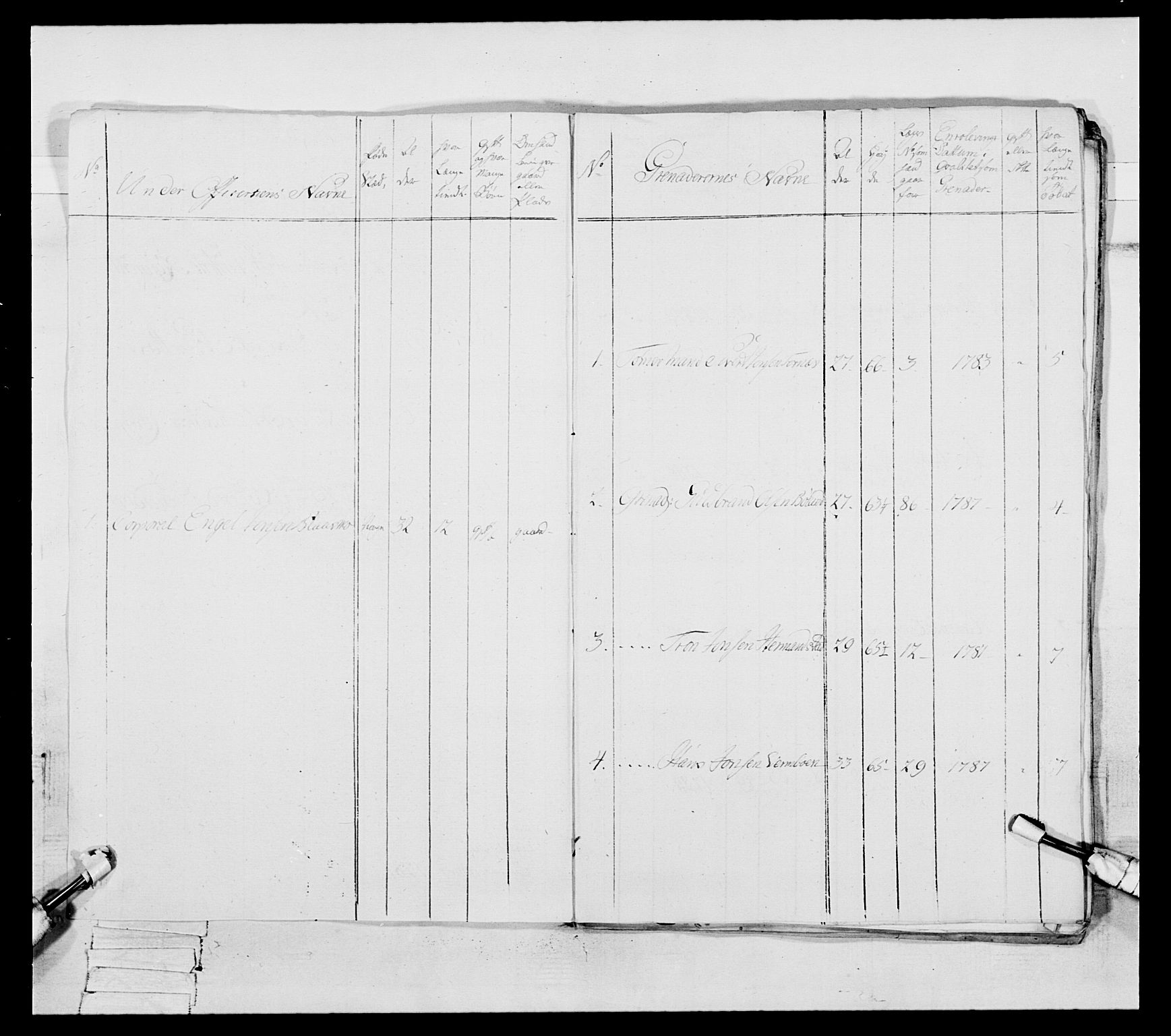 Generalitets- og kommissariatskollegiet, Det kongelige norske kommissariatskollegium, RA/EA-5420/E/Eh/L0088: 3. Trondheimske nasjonale infanteriregiment, 1780-1789, s. 280