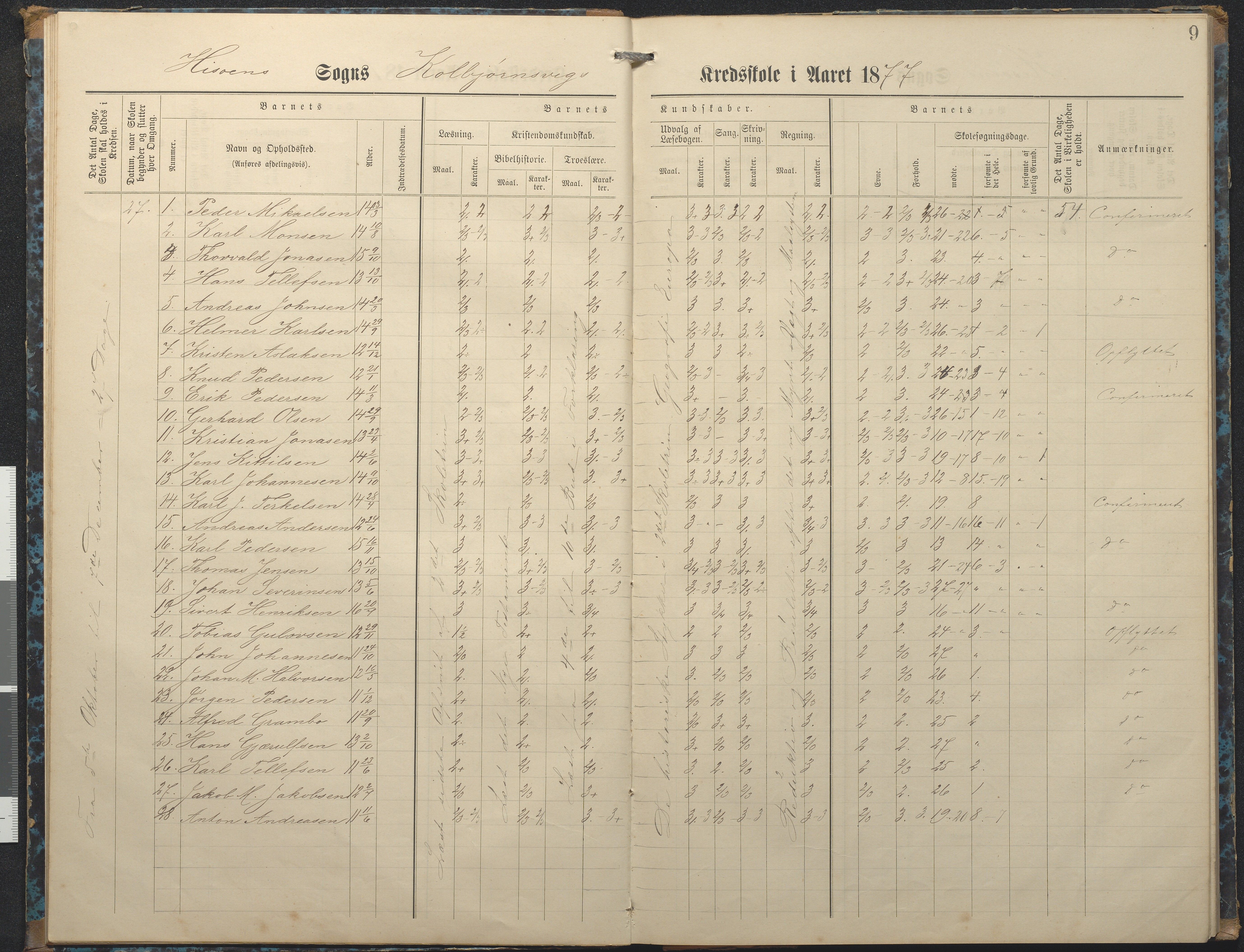 Hisøy kommune frem til 1991, AAKS/KA0922-PK/32/L0007: Skoleprotokoll, 1875-1891, s. 9