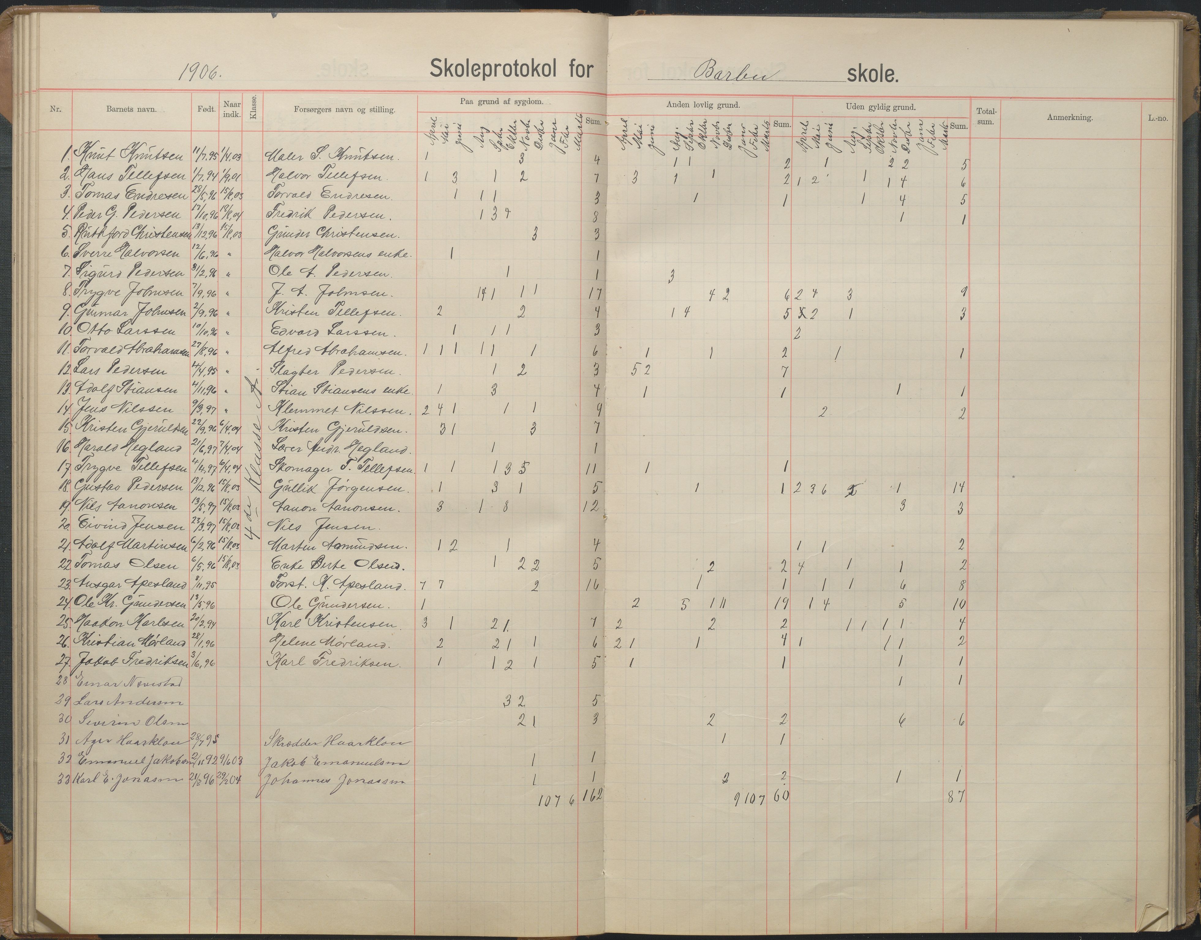 Arendal kommune, Katalog I, AAKS/KA0906-PK-I/07/L0167: Skoleprotokoll for friskolen, 1903-1912