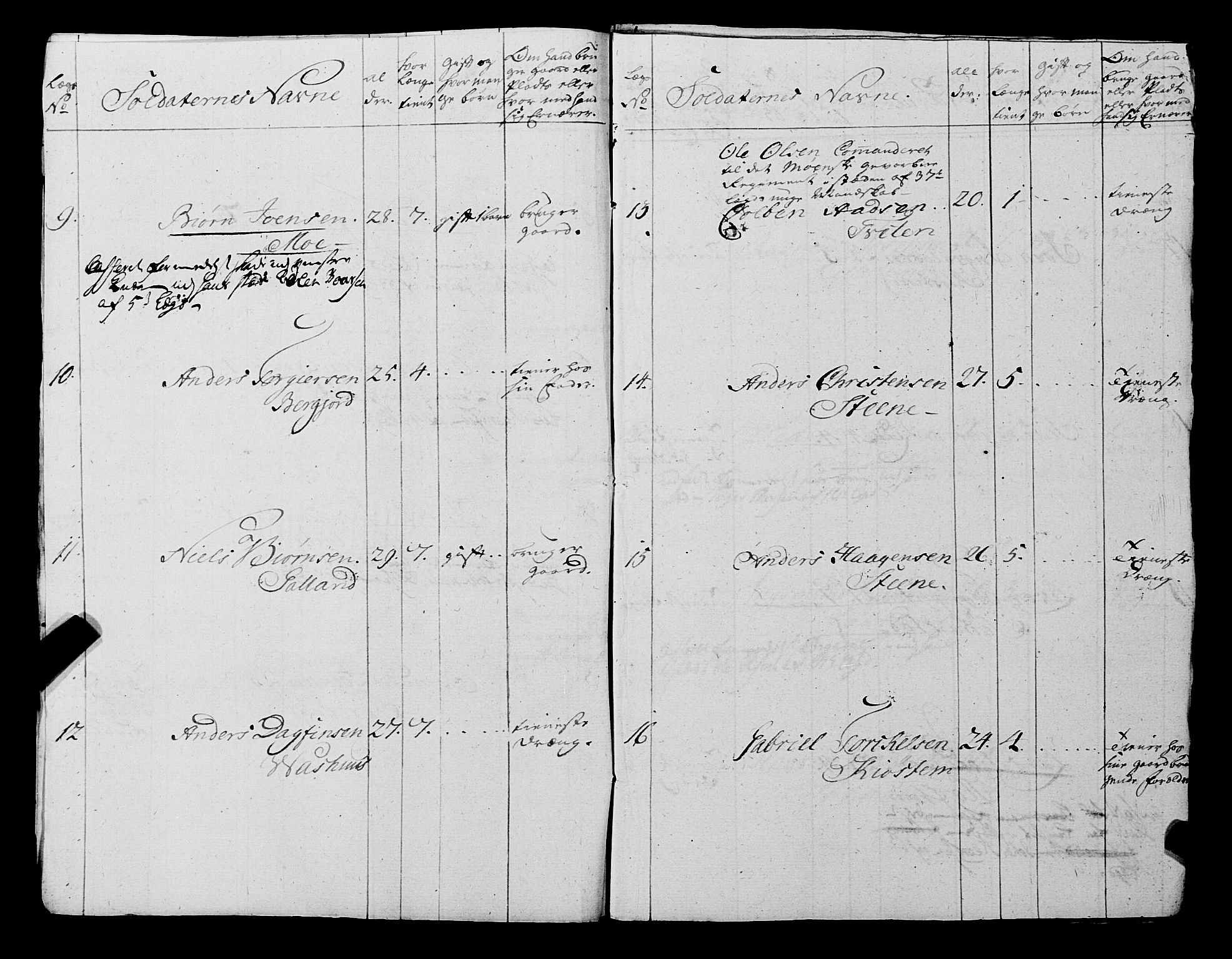 Fylkesmannen i Rogaland, AV/SAST-A-101928/99/3/325/325CA, 1655-1832, s. 8005