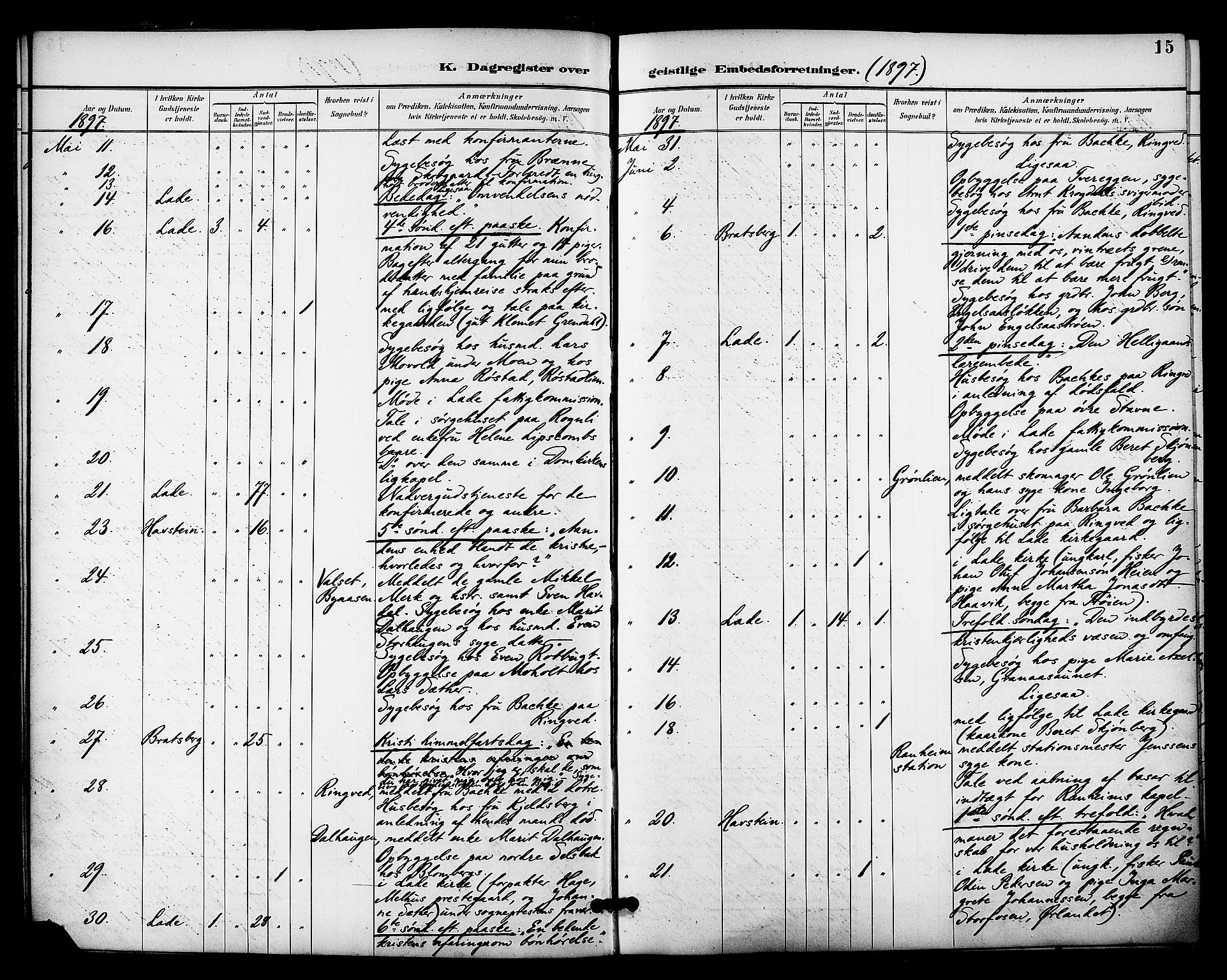 Ministerialprotokoller, klokkerbøker og fødselsregistre - Sør-Trøndelag, AV/SAT-A-1456/606/L0304: Residerende kapellans bok nr. 606B03, 1895-1917, s. 15