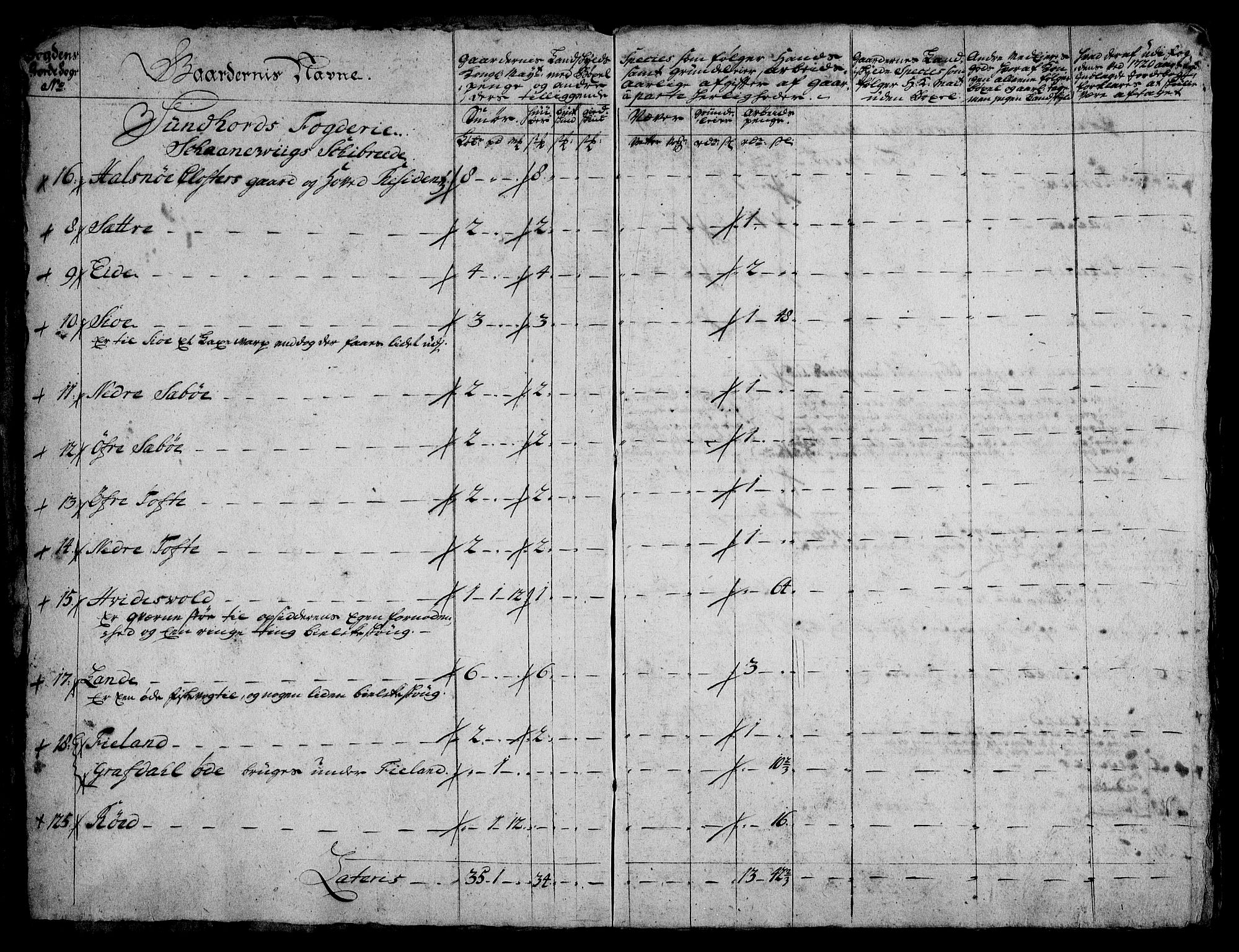 Rentekammeret inntil 1814, Realistisk ordnet avdeling, RA/EA-4070/On/L0005: [Jj 6]: Forskjellige dokumenter om Halsnøy klosters gods, 1697-1770, s. 143