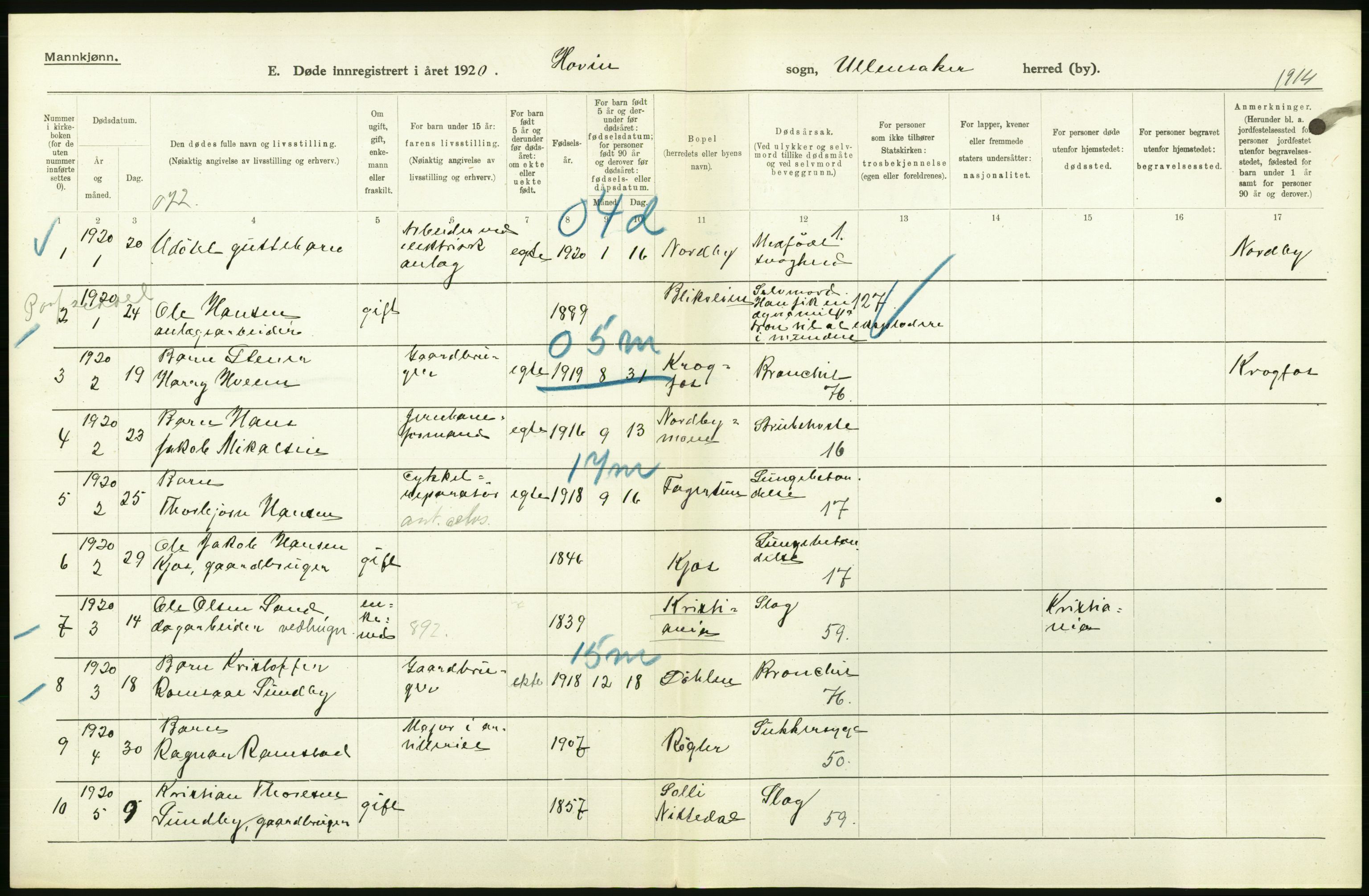 Statistisk sentralbyrå, Sosiodemografiske emner, Befolkning, AV/RA-S-2228/D/Df/Dfb/Dfbj/L0007: Akershus fylke: Døde. Bygder og byer., 1920, s. 204