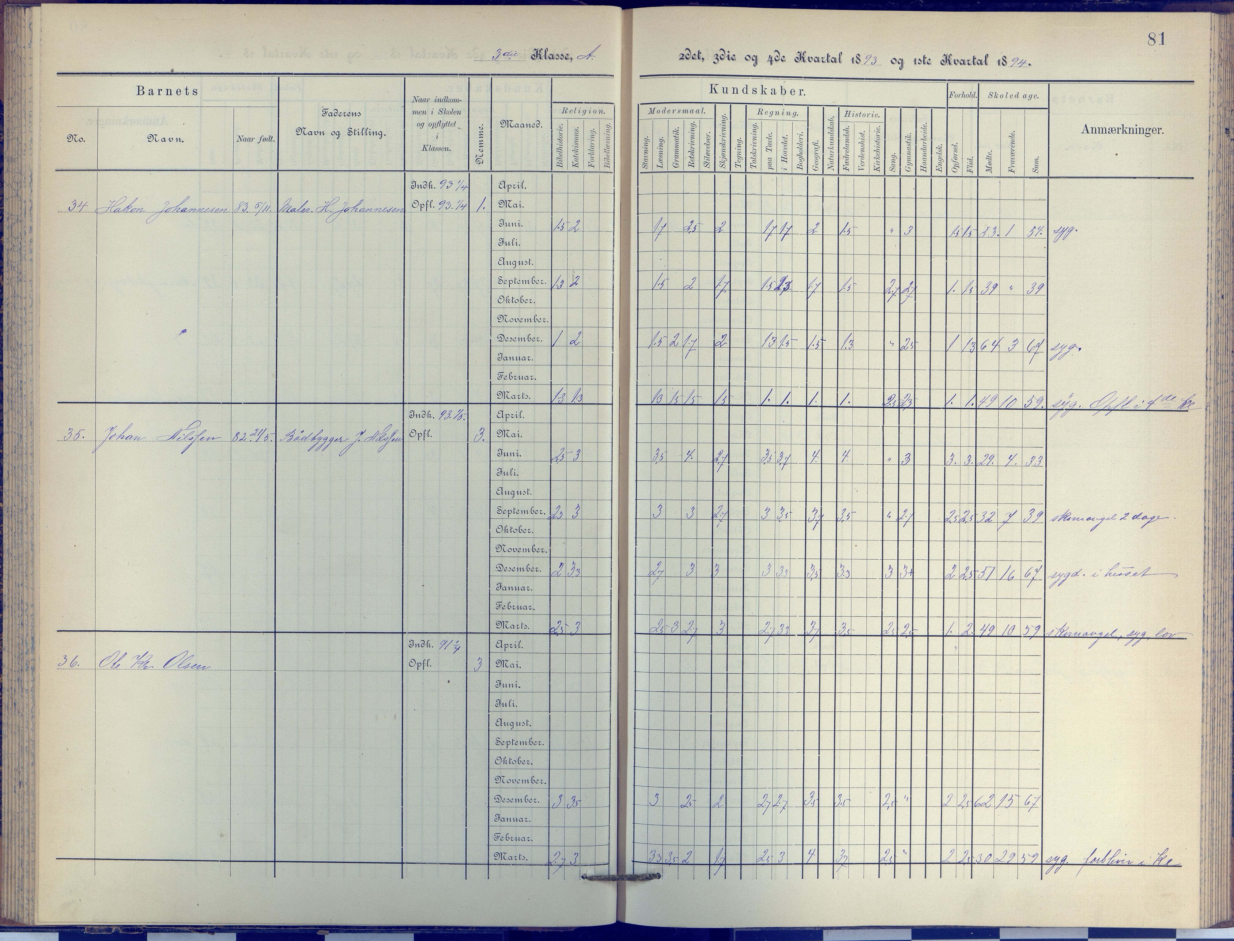 Arendal kommune, Katalog I, AAKS/KA0906-PK-I/07/L0038: Protokoll for 3. klasse, 1890-1897, s. 81