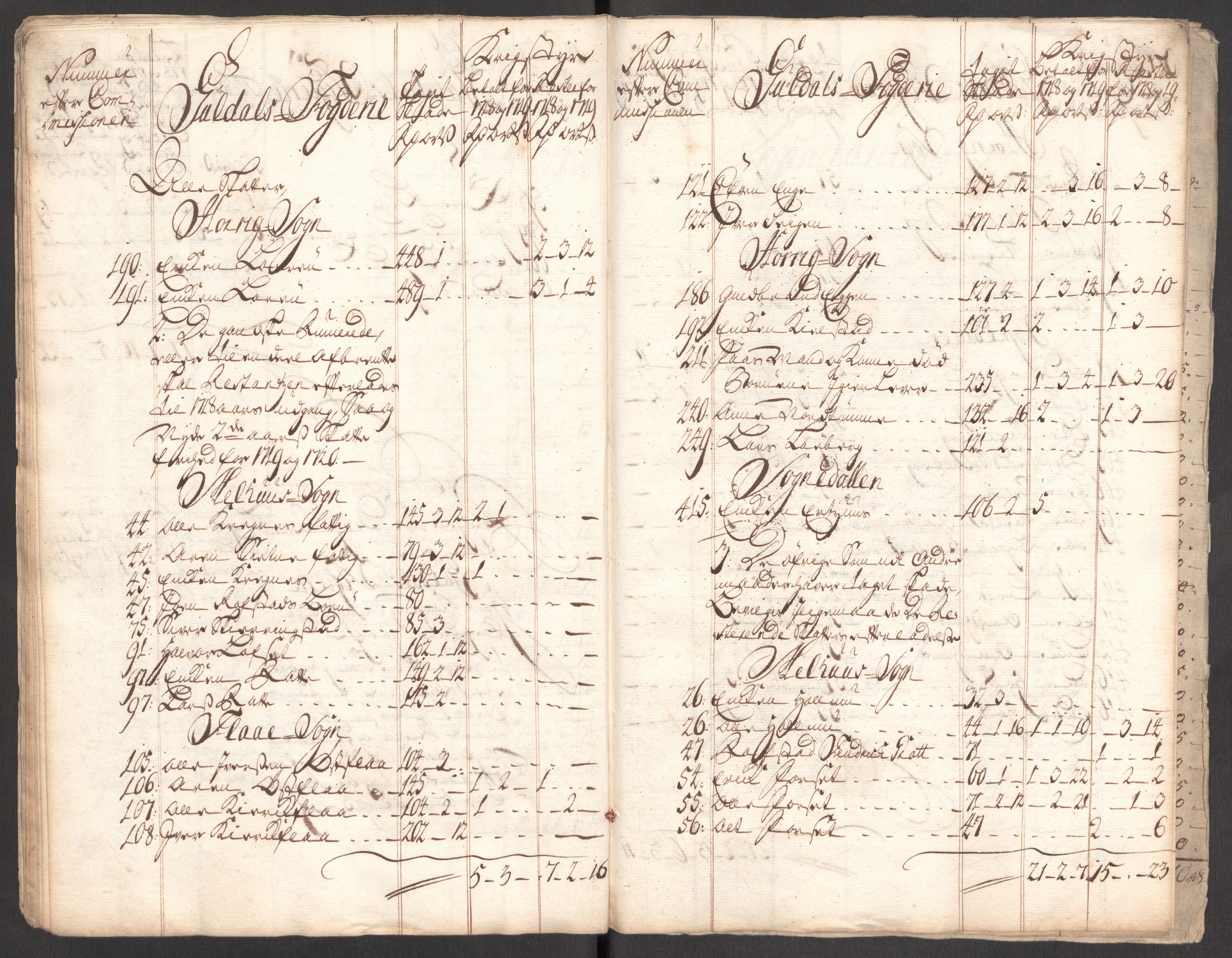 Rentekammeret inntil 1814, Realistisk ordnet avdeling, AV/RA-EA-4070/Ki/L0012: [S10]: Kommisjonsforretning over skader påført allmuen nordafjells i krigsåret 1718, 1718, s. 229