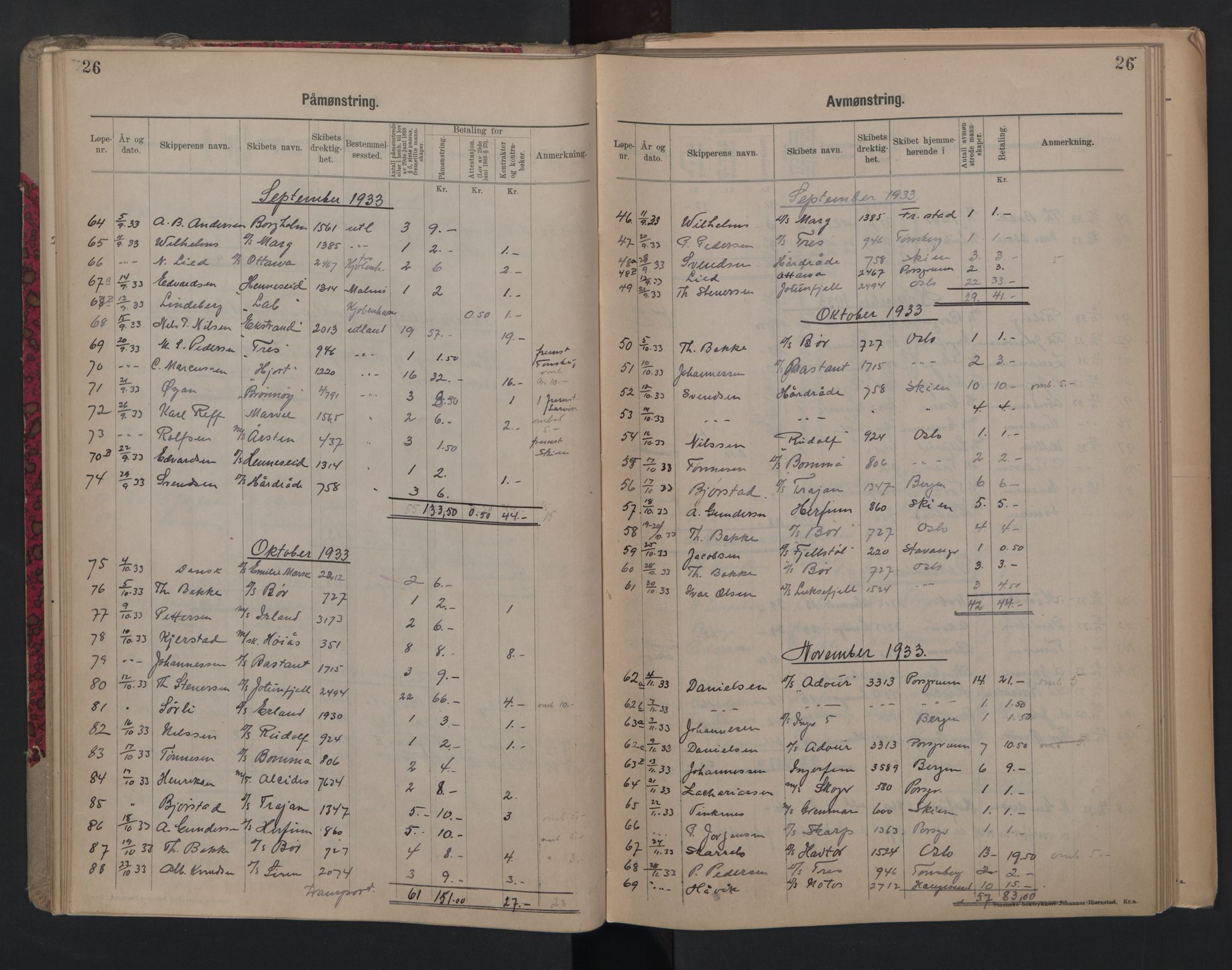 Porsgrunn innrulleringskontor, AV/SAKO-A-829/H/Ha/L0012: Mønstringsjournal, 1929-1949, s. 26