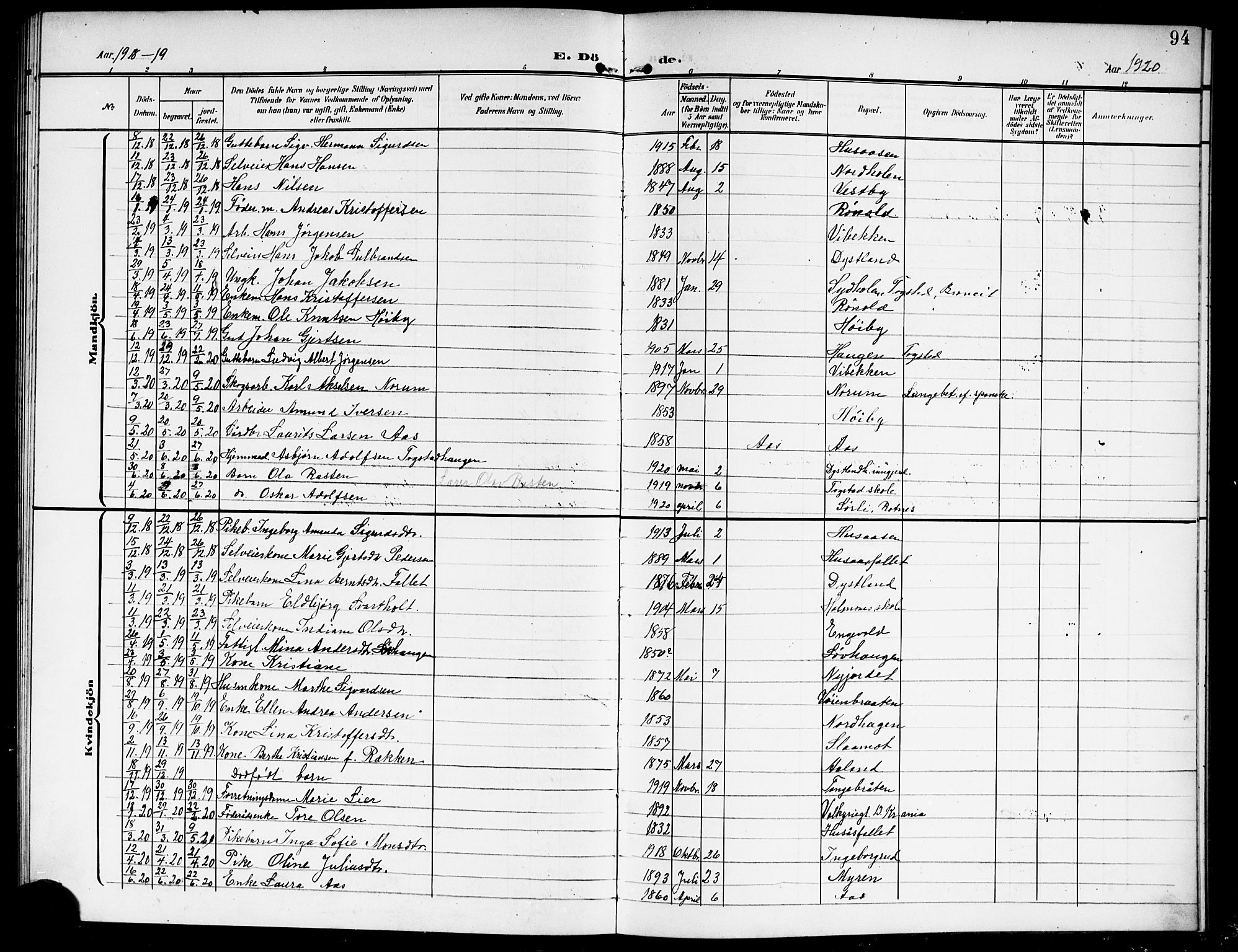 Nes prestekontor Kirkebøker, AV/SAO-A-10410/G/Gd/L0001: Klokkerbok nr. IV 1, 1907-1922, s. 94