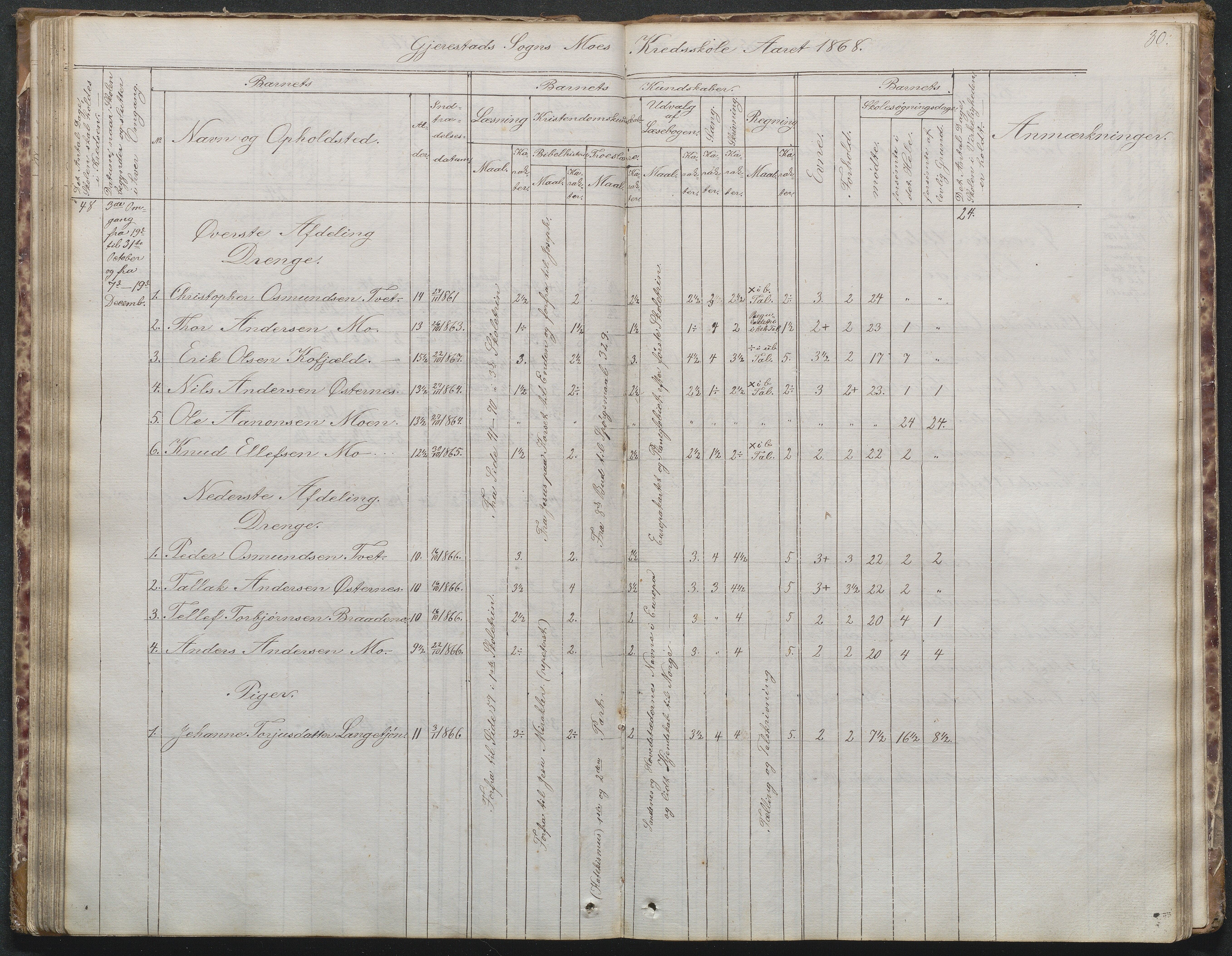 Gjerstad Kommune, Byholt-Mo Sunde skolekrets, AAKS/KA0911-550f/F02/L0001: Skoleprotokoll Byholt og Mo krets, 1863-1891, s. 80