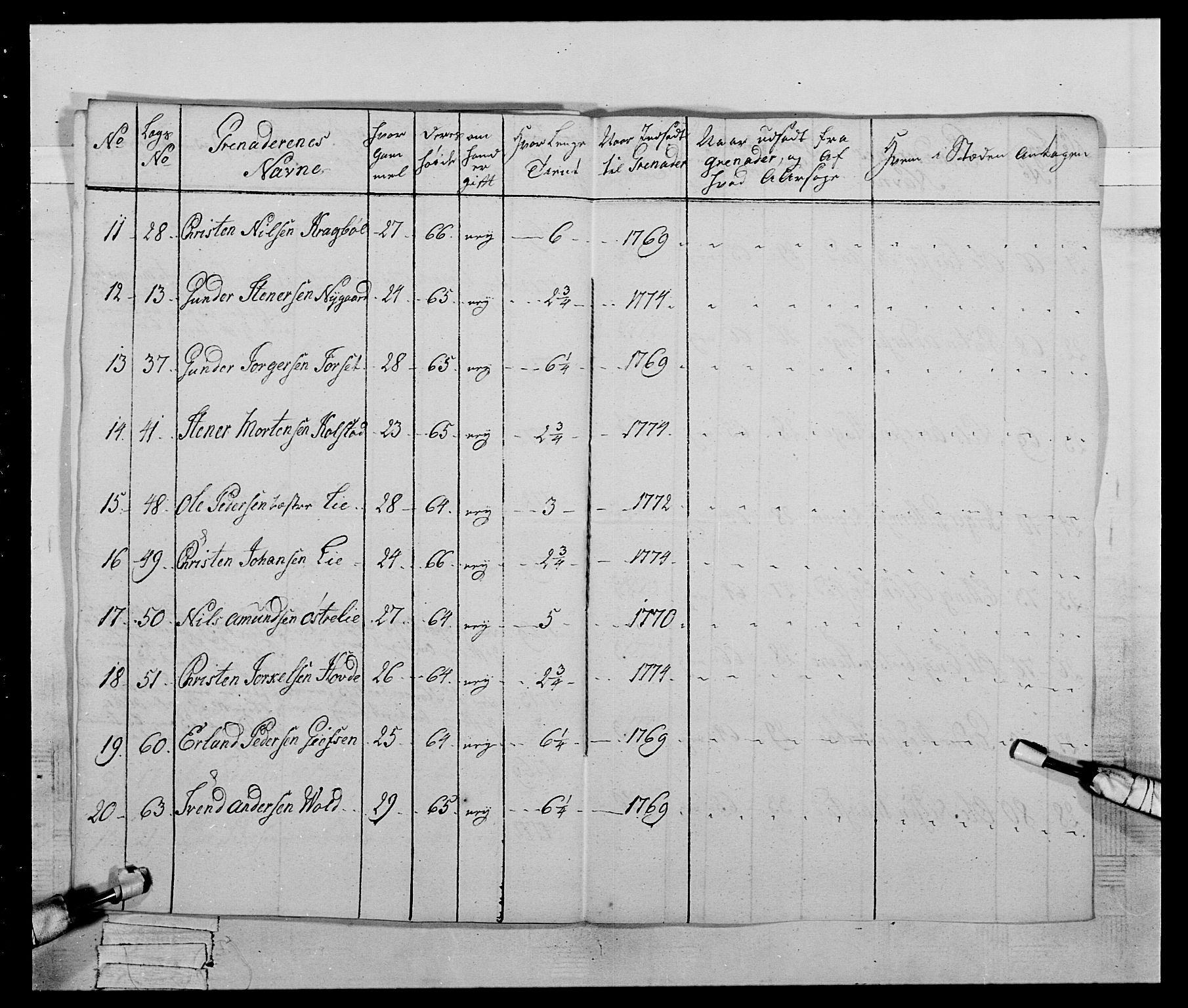 Generalitets- og kommissariatskollegiet, Det kongelige norske kommissariatskollegium, AV/RA-EA-5420/E/Eh/L0059: 1. Opplandske nasjonale infanteriregiment, 1775-1783, s. 56