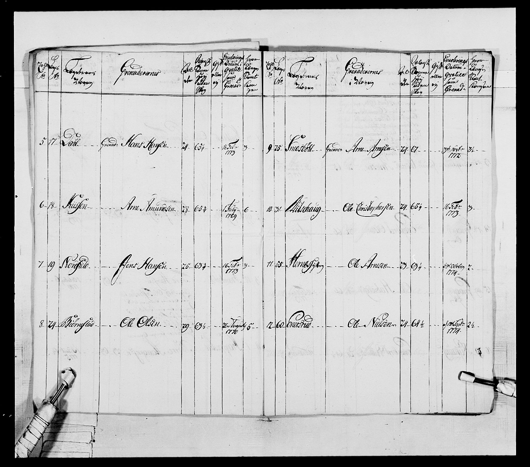 Generalitets- og kommissariatskollegiet, Det kongelige norske kommissariatskollegium, RA/EA-5420/E/Eh/L0043a: 2. Akershusiske nasjonale infanteriregiment, 1767-1778, s. 488