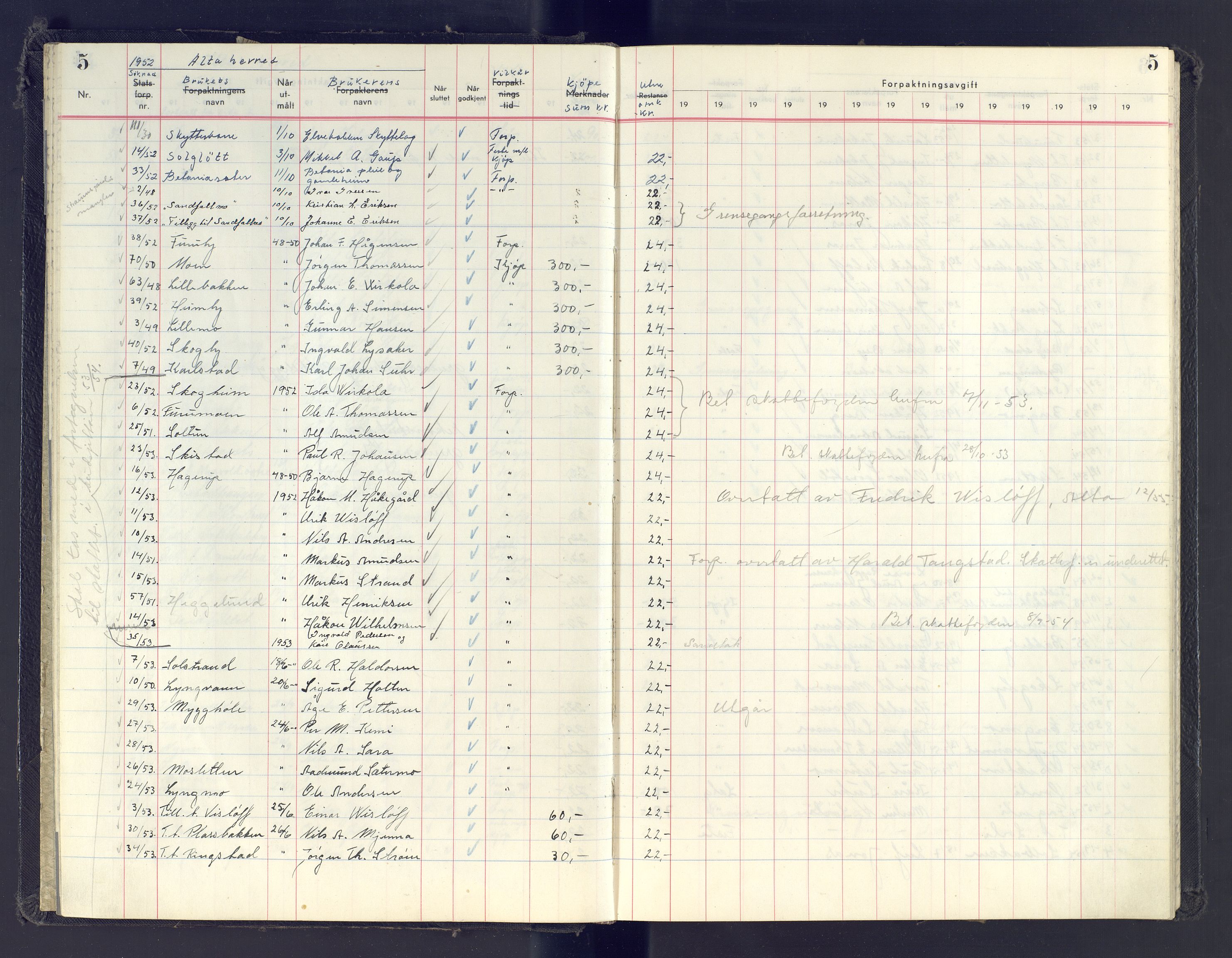 Finnmark jordsalgskommisjon/jordsalgskontor og Statskog SF Finnmark jordsalgskontor, AV/SATØ-S-1443/J/Jb/L0001: Protokoll for salg og forpaktning, 1948-1958, s. 5