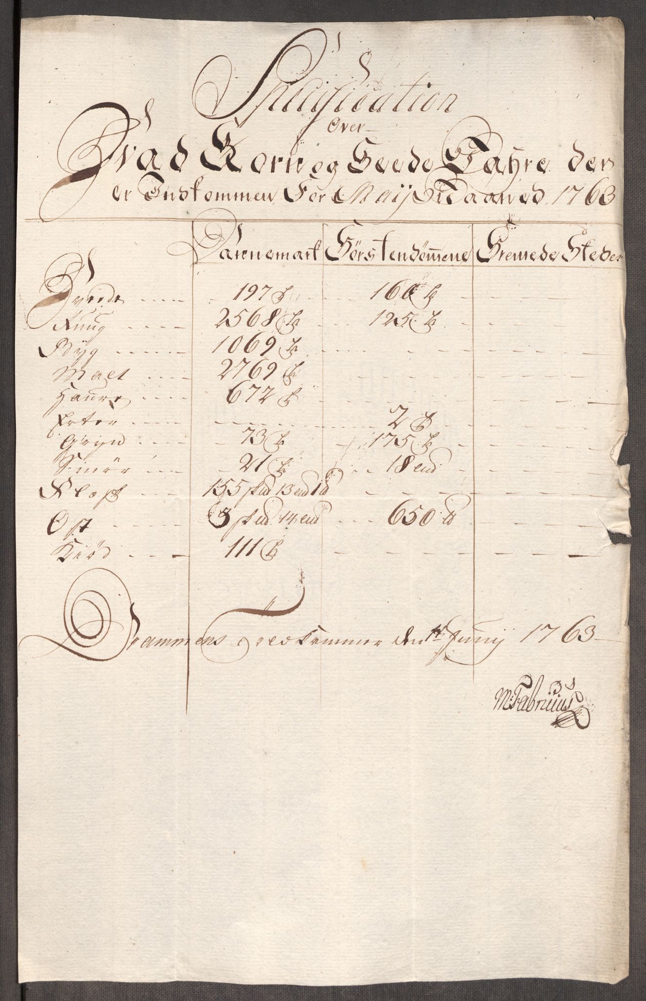 Rentekammeret inntil 1814, Realistisk ordnet avdeling, RA/EA-4070/Oe/L0007: [Ø1]: Priskuranter, 1761-1763, s. 636