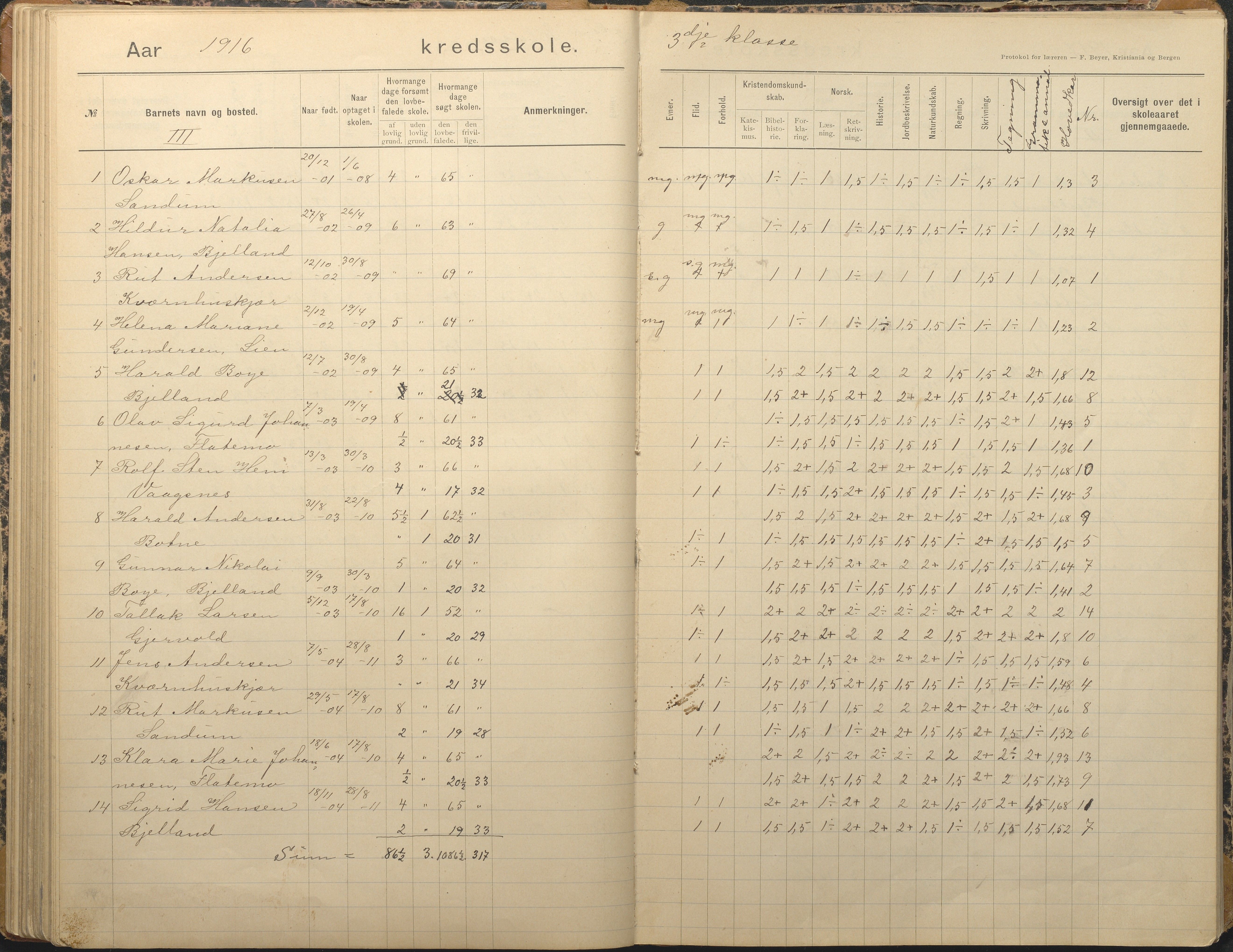 Tromøy kommune frem til 1971, AAKS/KA0921-PK/04/L0012: Brekka - Karakterprotokoll, 1891-1947