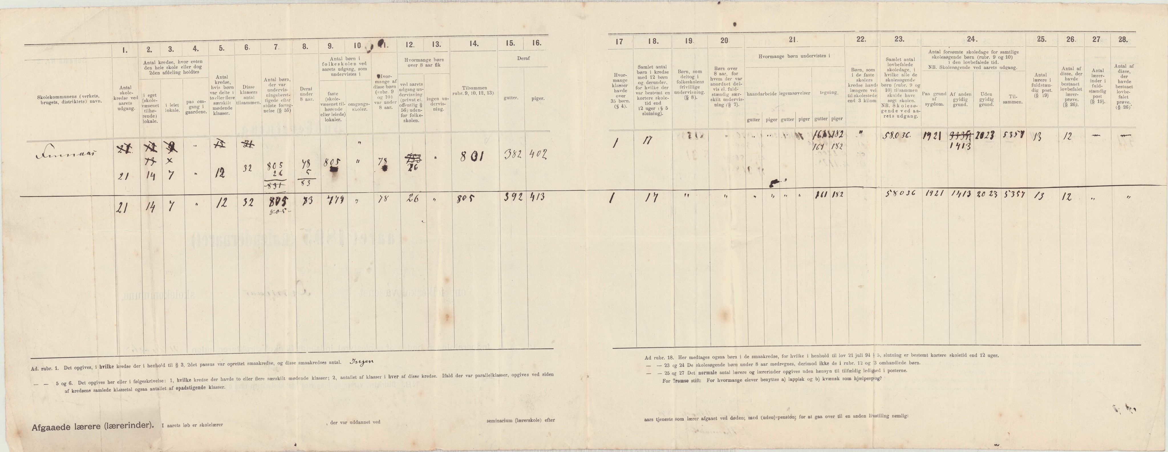 Finnaas kommune. Skulestyret, IKAH/1218a-211/D/Da/L0001/0004: Kronologisk ordna korrespondanse / Kronologisk ordna korrespondanse , 1894-1896, s. 147