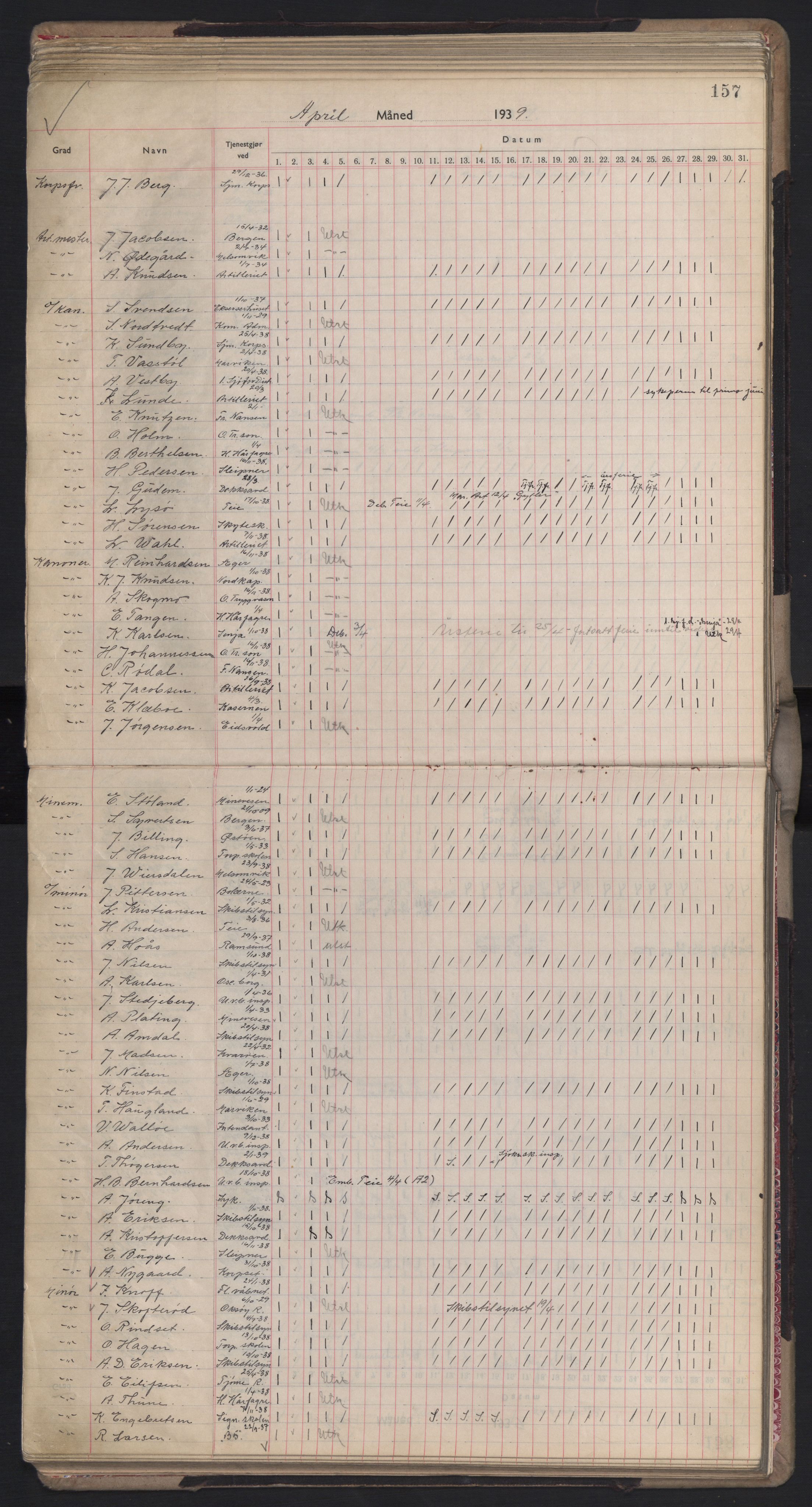 Forsvaret, Sjømilitære korps, Håndverkskorpset og Minekorpset, AV/RA-RAFA-1907/P/Pd/L0001: Mønstringsbok, 1936-1940, s. 157