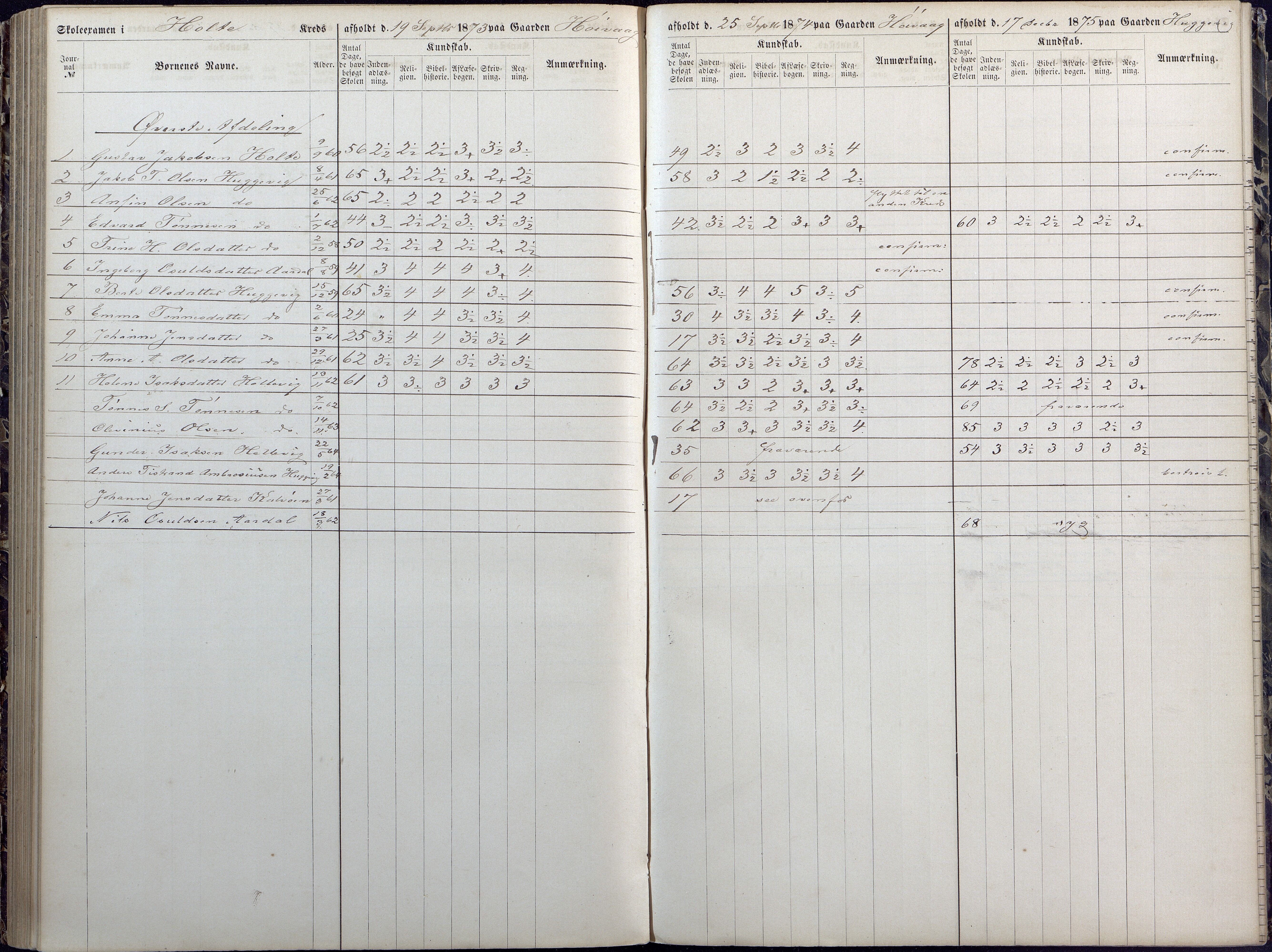 Høvåg kommune, AAKS/KA0927-PK/1/05/L0392: Eksamensprotokoll/alle skoledistrikt, 1864-1873, s. 159-160