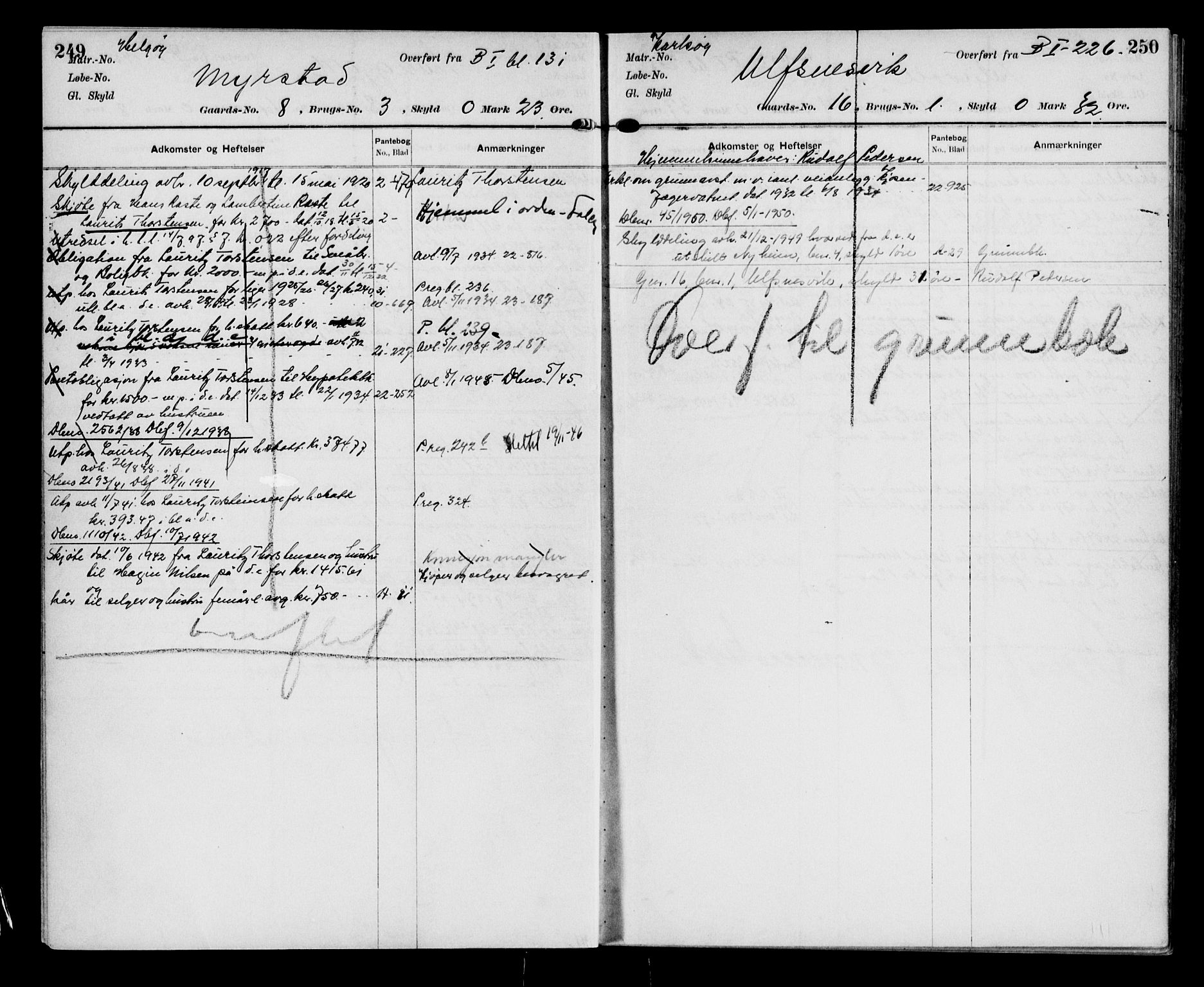 Lyngen sorenskriveri, AV/SATØ-SATØ-0052/1/G/Gc/L0003: Panteregister nr. 3, s. 249-250