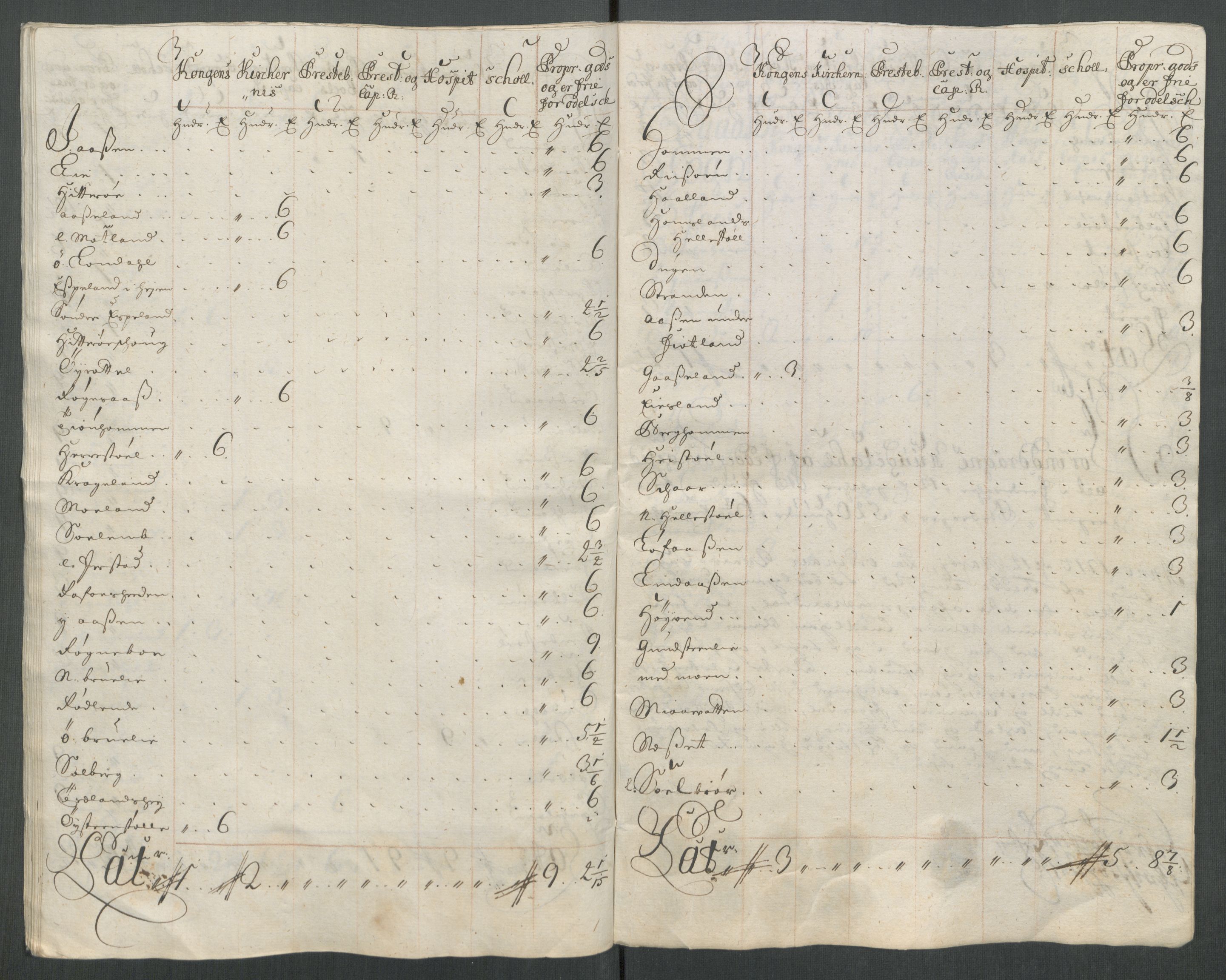 Rentekammeret inntil 1814, Reviderte regnskaper, Fogderegnskap, AV/RA-EA-4092/R43/L2556: Fogderegnskap Lista og Mandal, 1713, s. 481