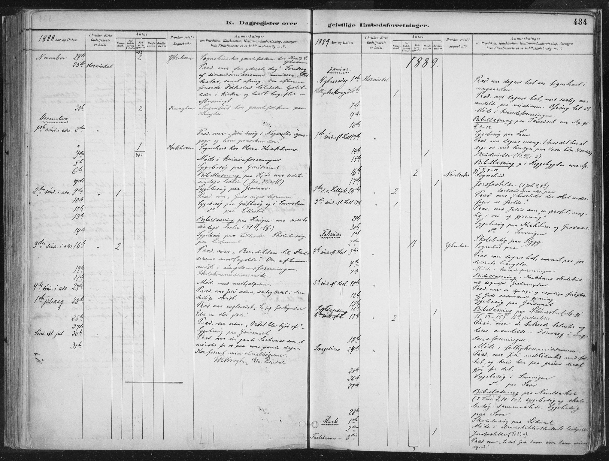 Hornindal sokneprestembete, SAB/A-82401/H/Haa/Haaa/L0003/0002: Ministerialbok nr. A 3B, 1885-1917, s. 434